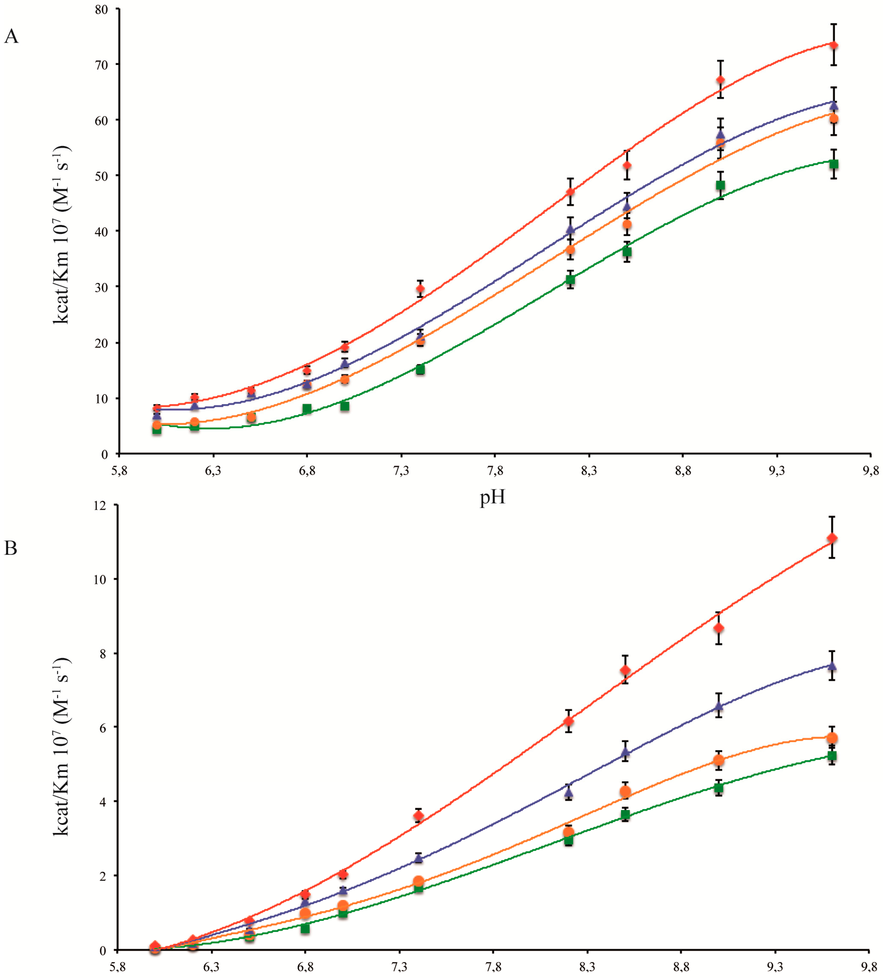 Marinedrugs 14 00109 g004a
