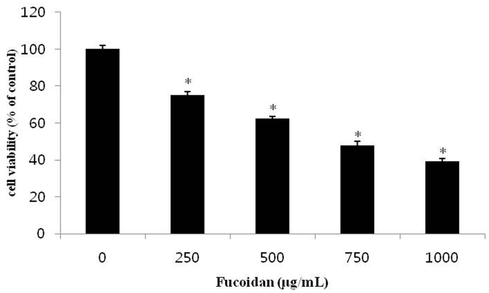 Marinedrugs 14 00126 g001