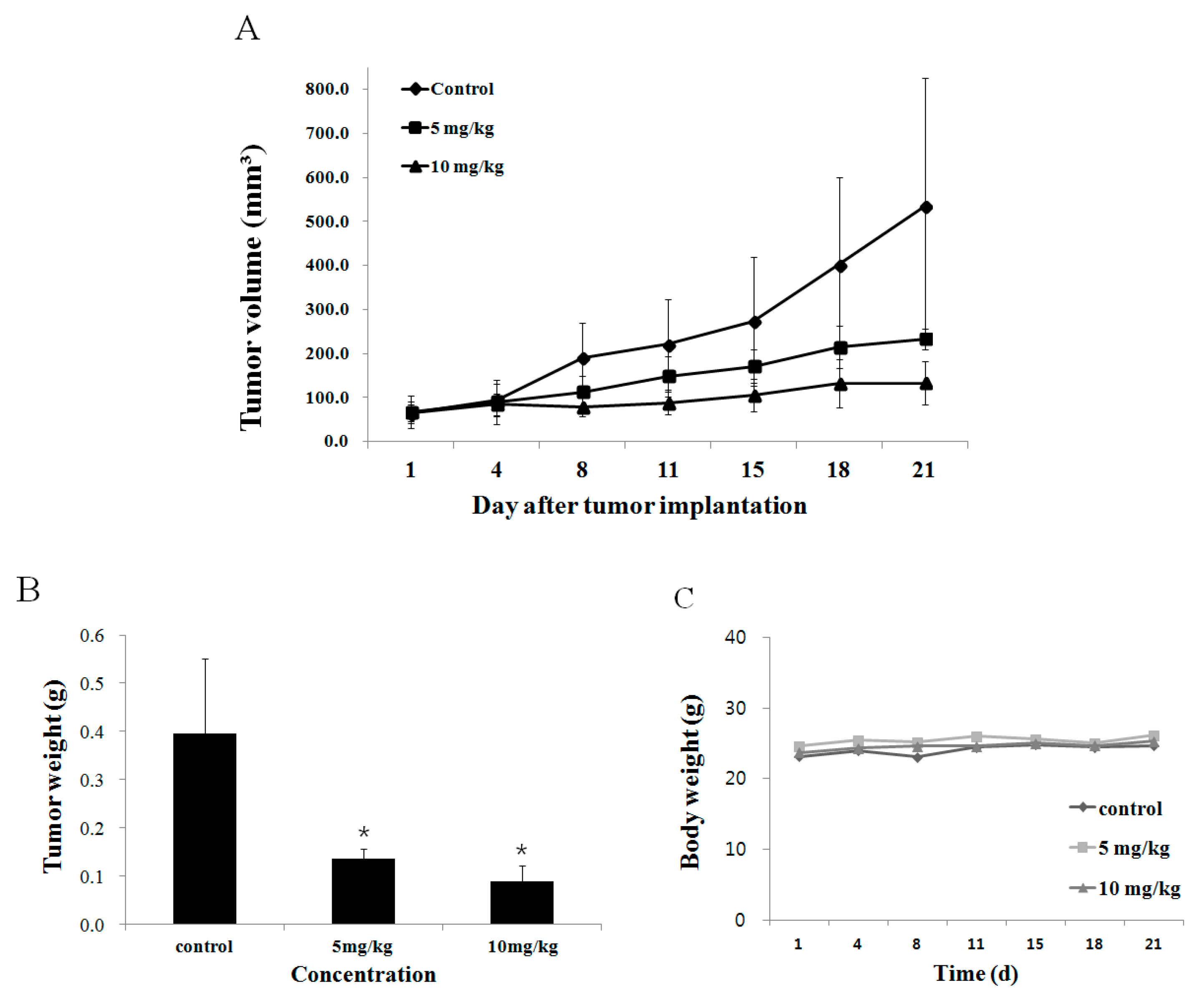 Marinedrugs 14 00126 g005