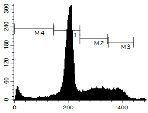 Marinedrugs 14 00133 i003