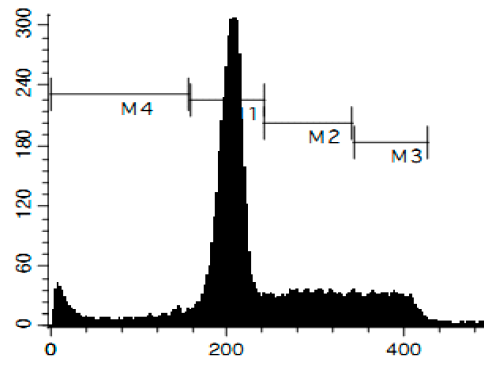 Marinedrugs 14 00133 i004