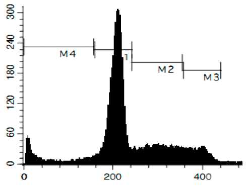 Marinedrugs 14 00133 i005