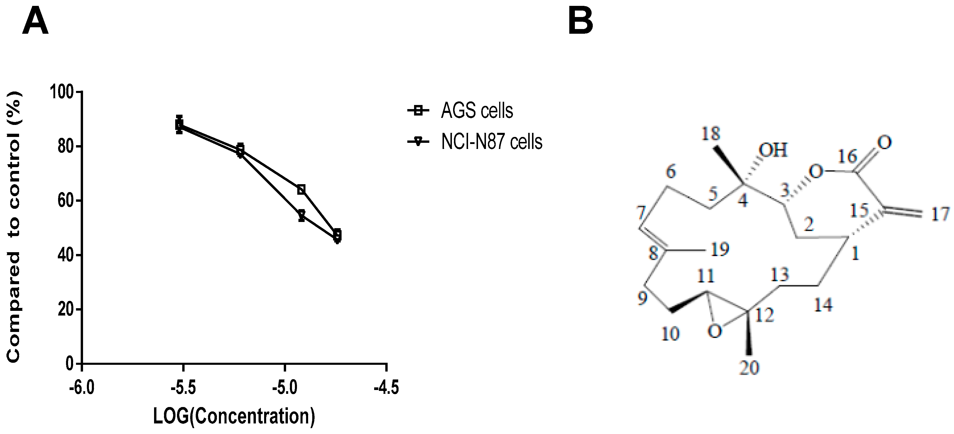 Marinedrugs 14 00142 g001