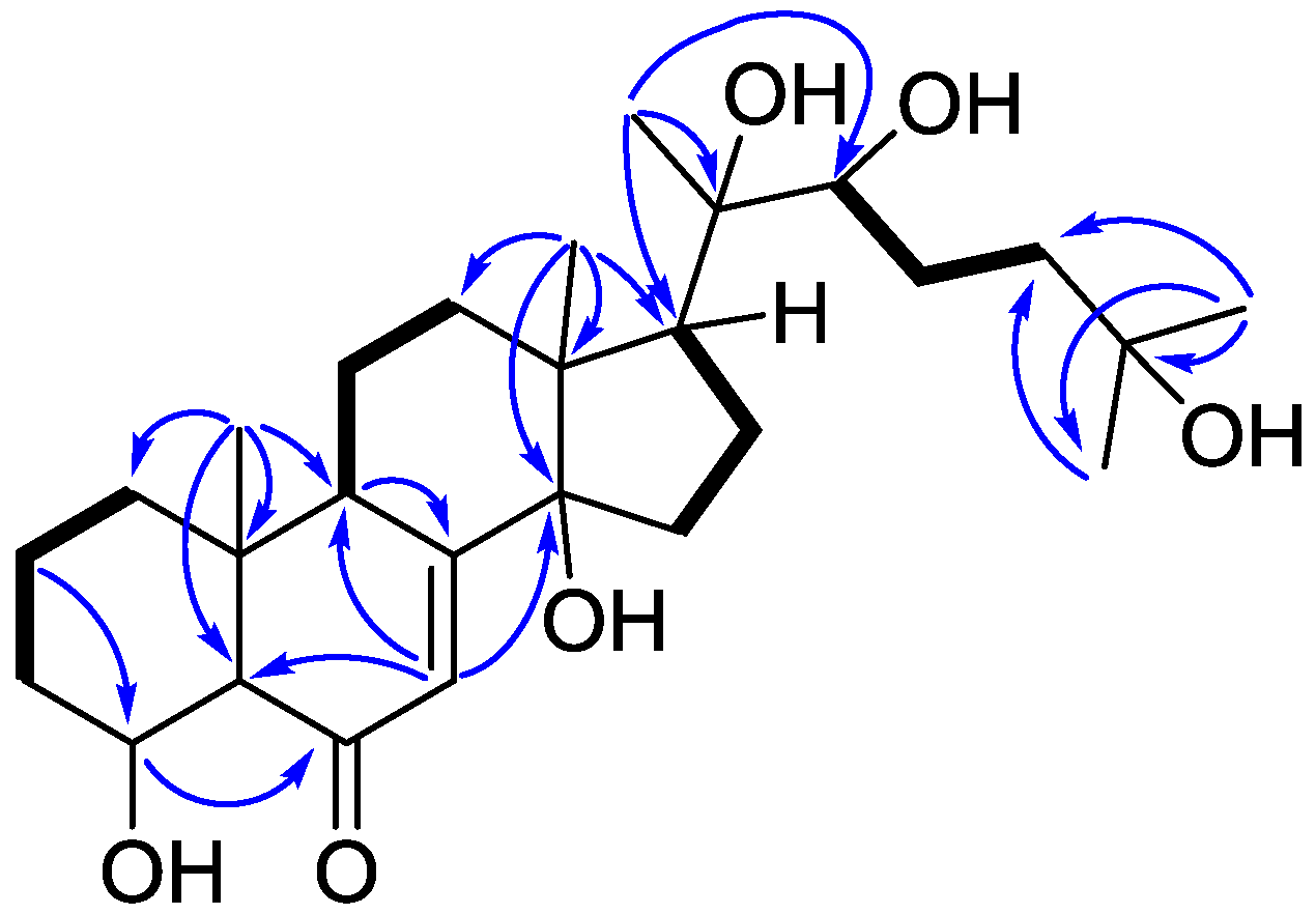 Marinedrugs 14 00151 g002