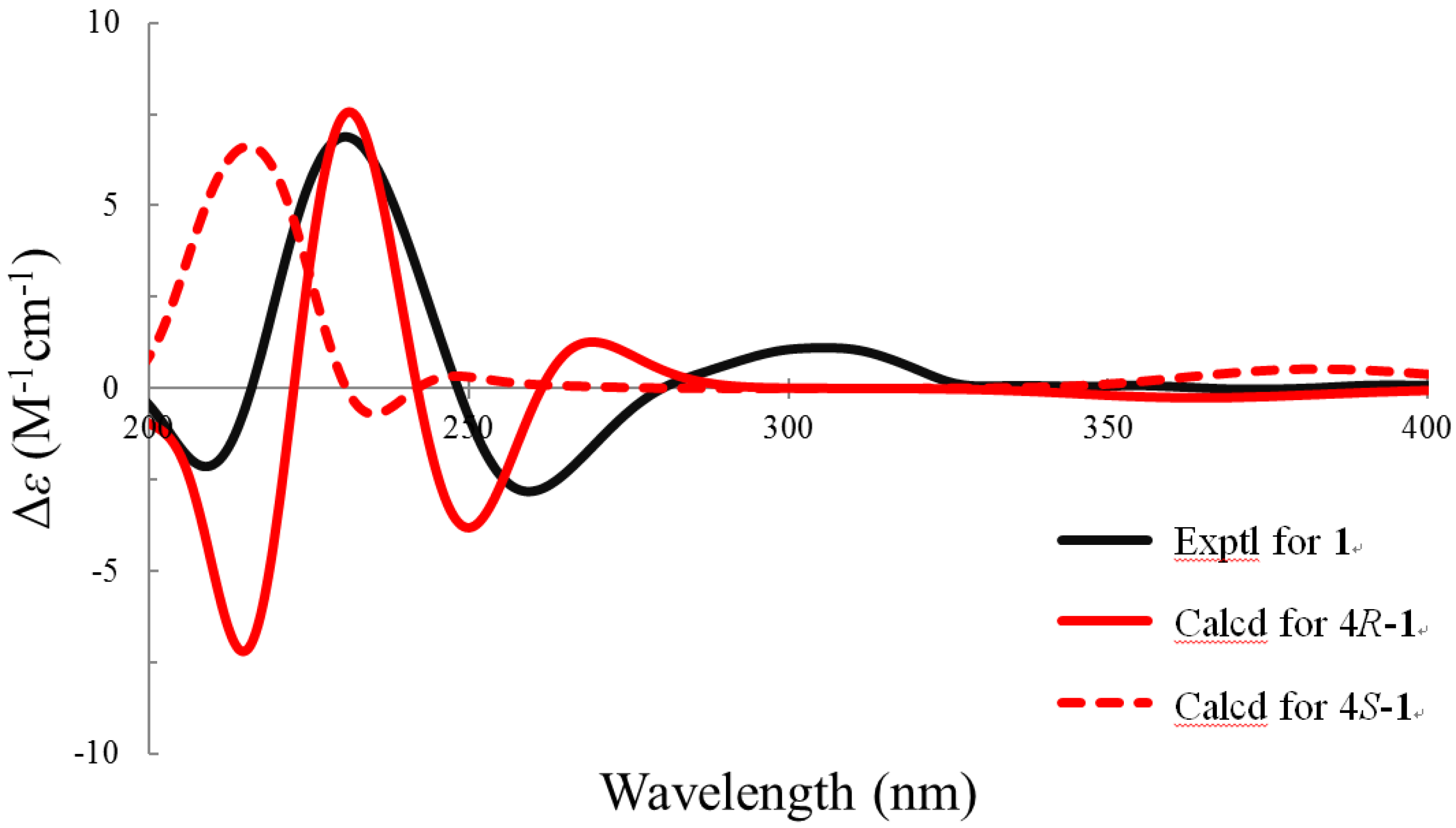 Marinedrugs 14 00151 g004