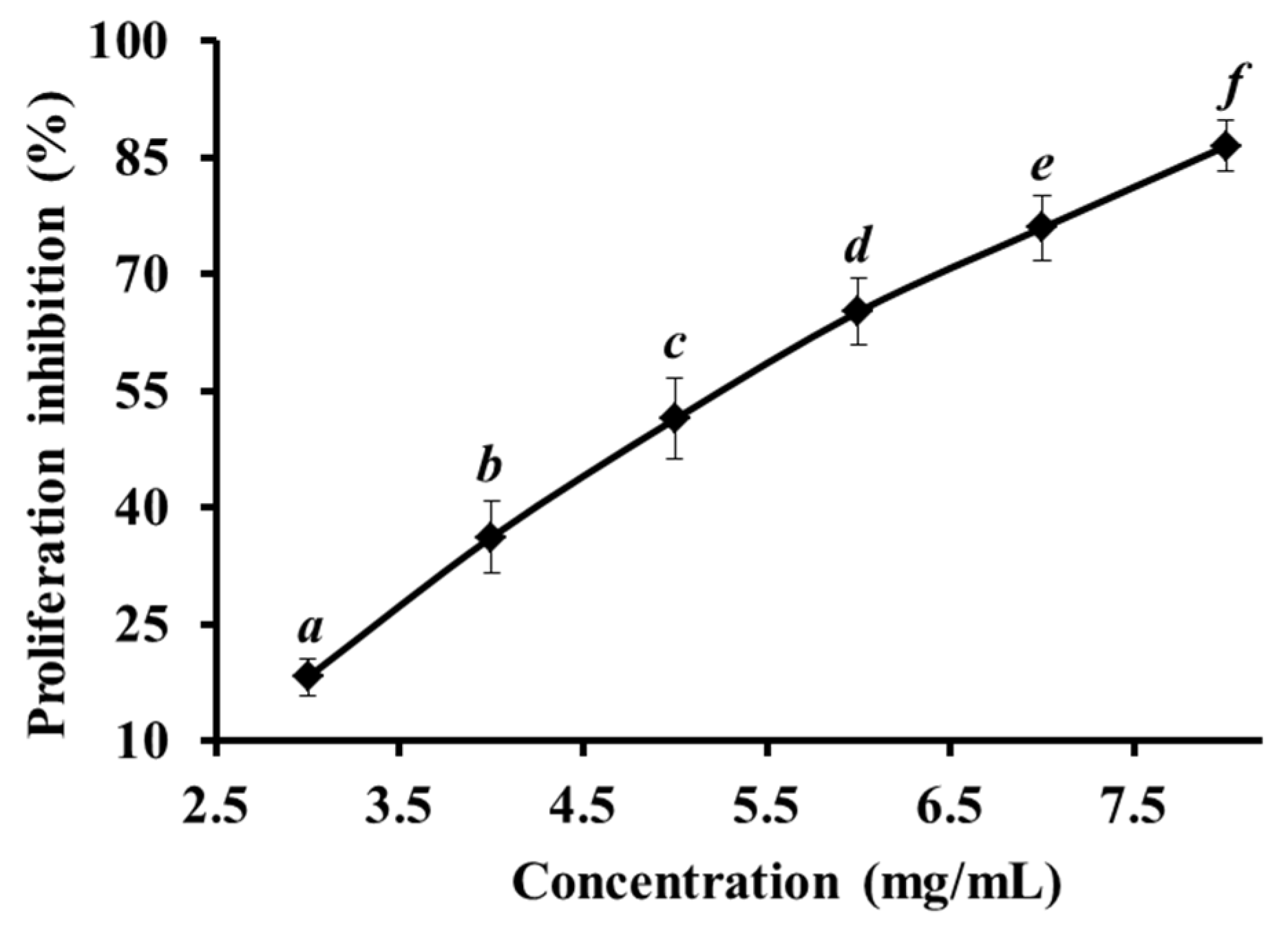 Marinedrugs 14 00153 g001