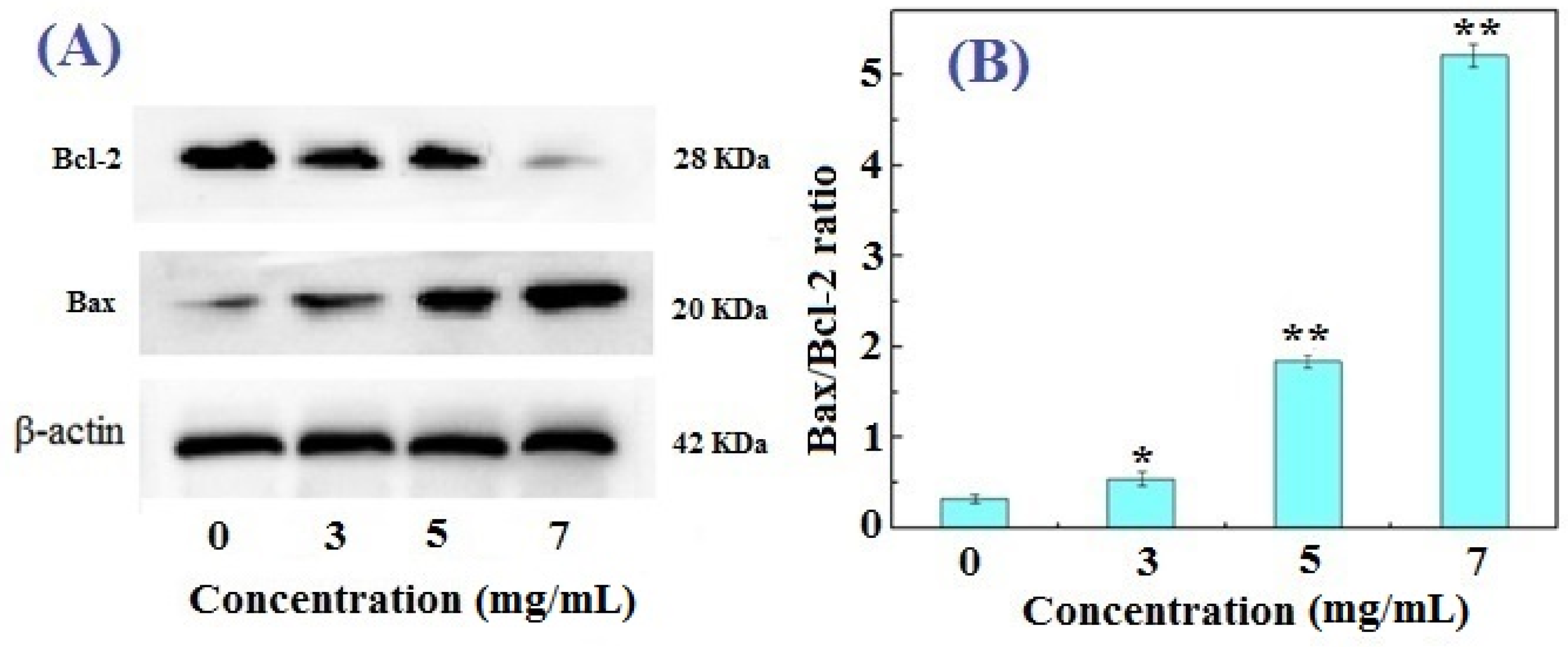 Marinedrugs 14 00153 g004