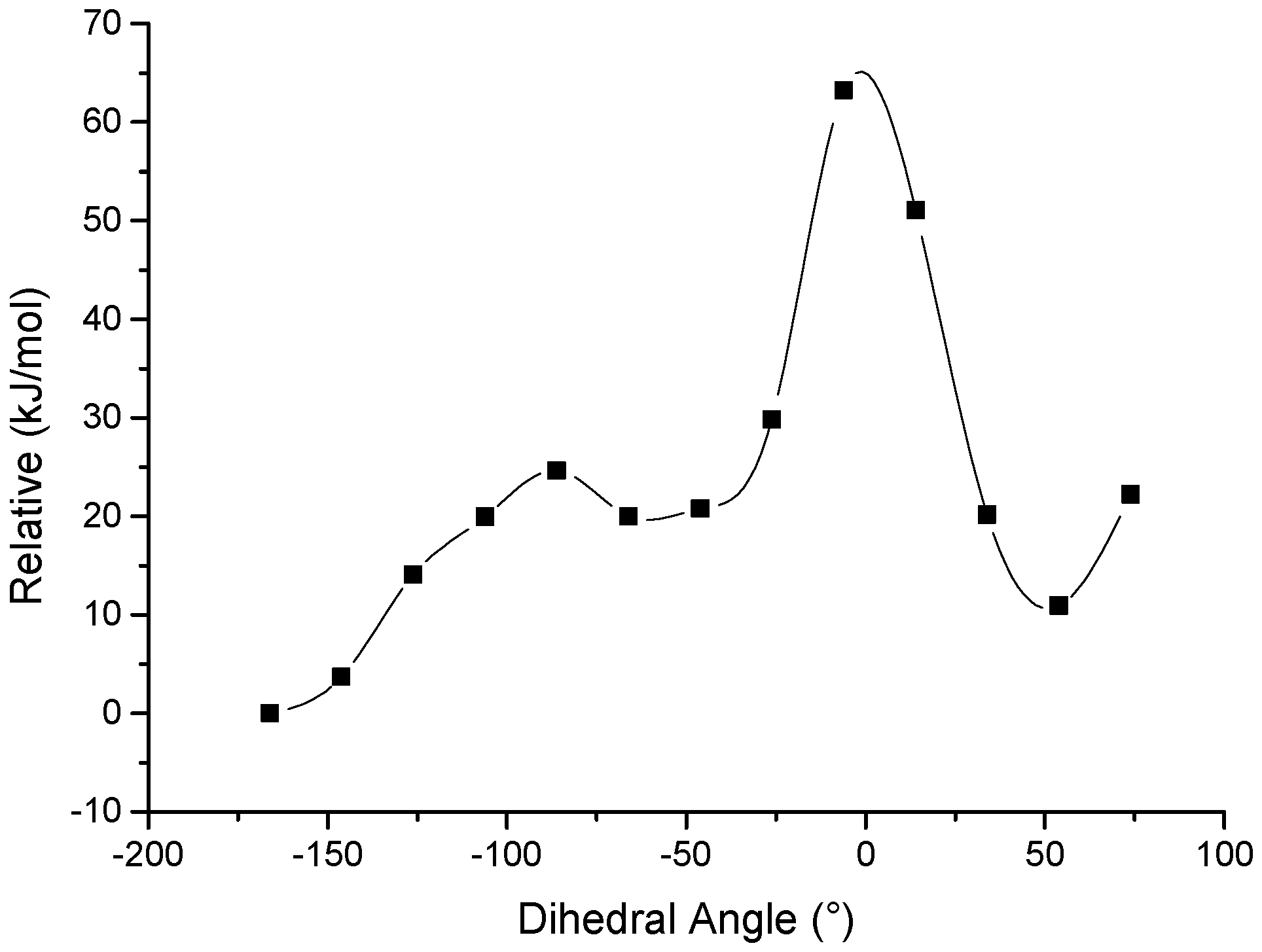 Marinedrugs 14 00156 g003