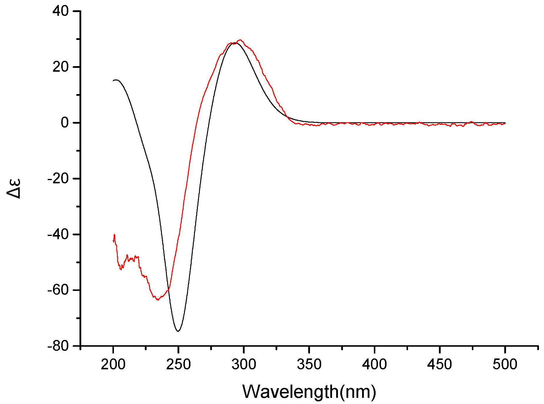 Marinedrugs 14 00156 g004