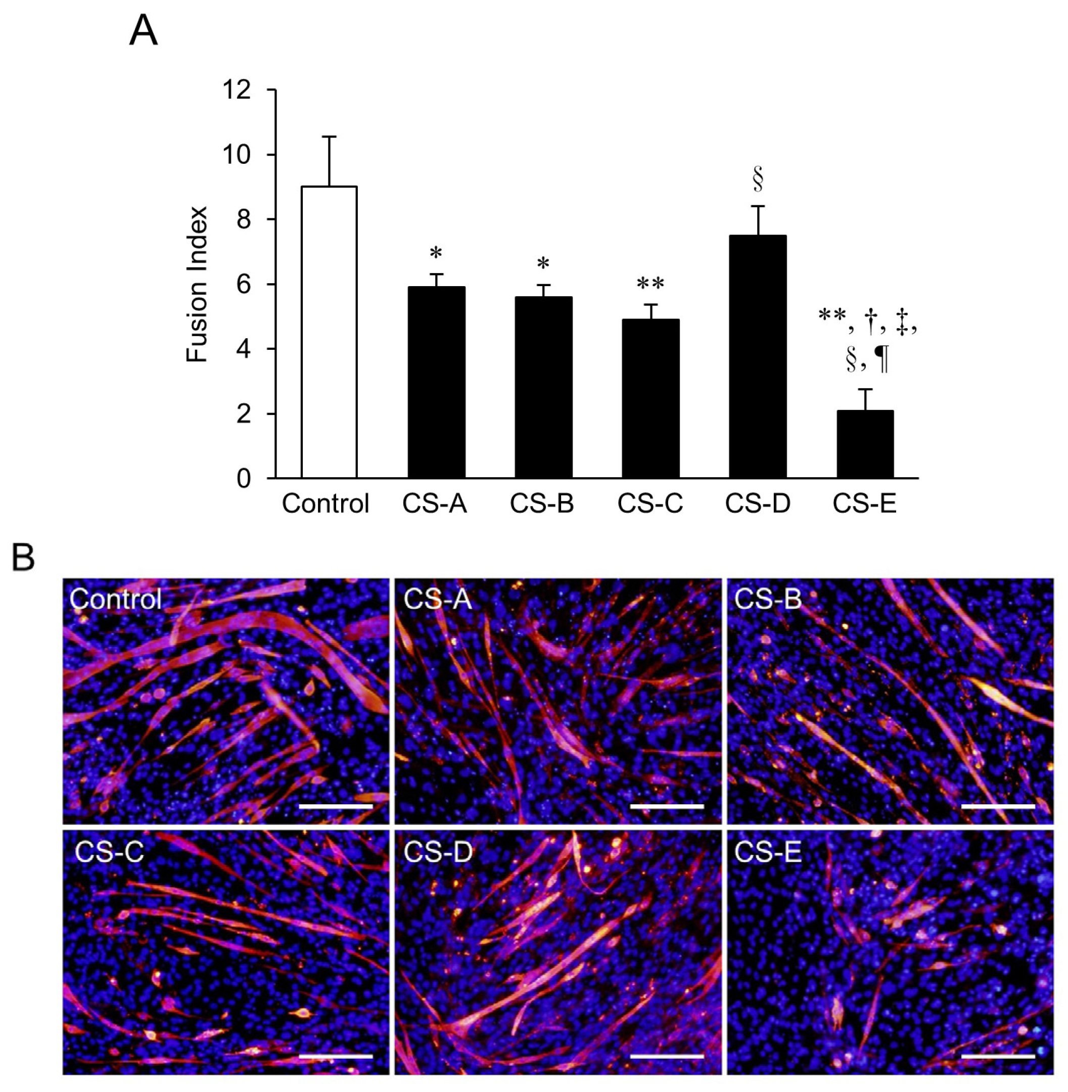 Marinedrugs 14 00193 g001