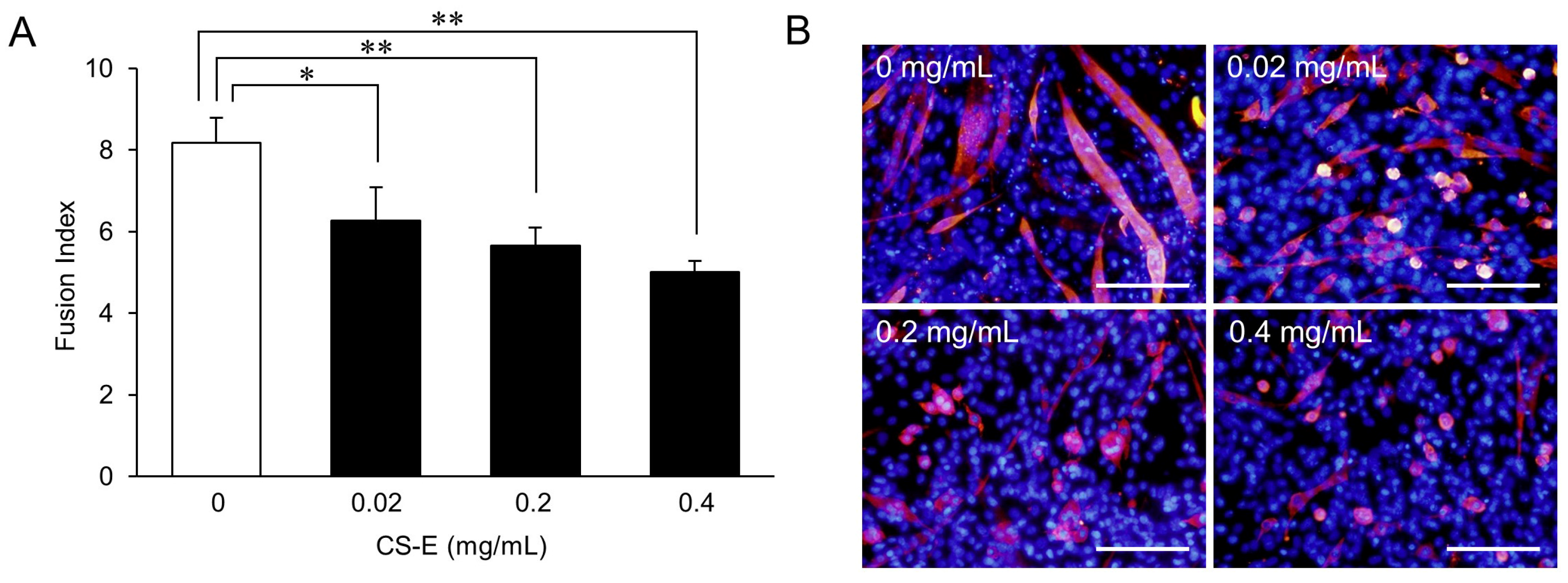 Marinedrugs 14 00193 g002
