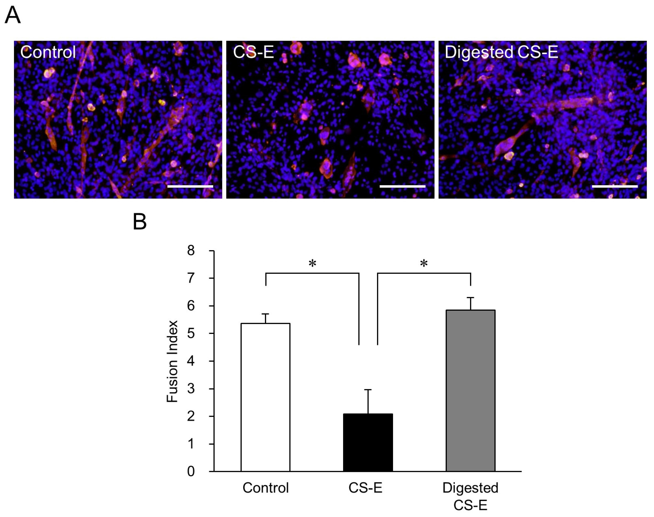 Marinedrugs 14 00193 g003