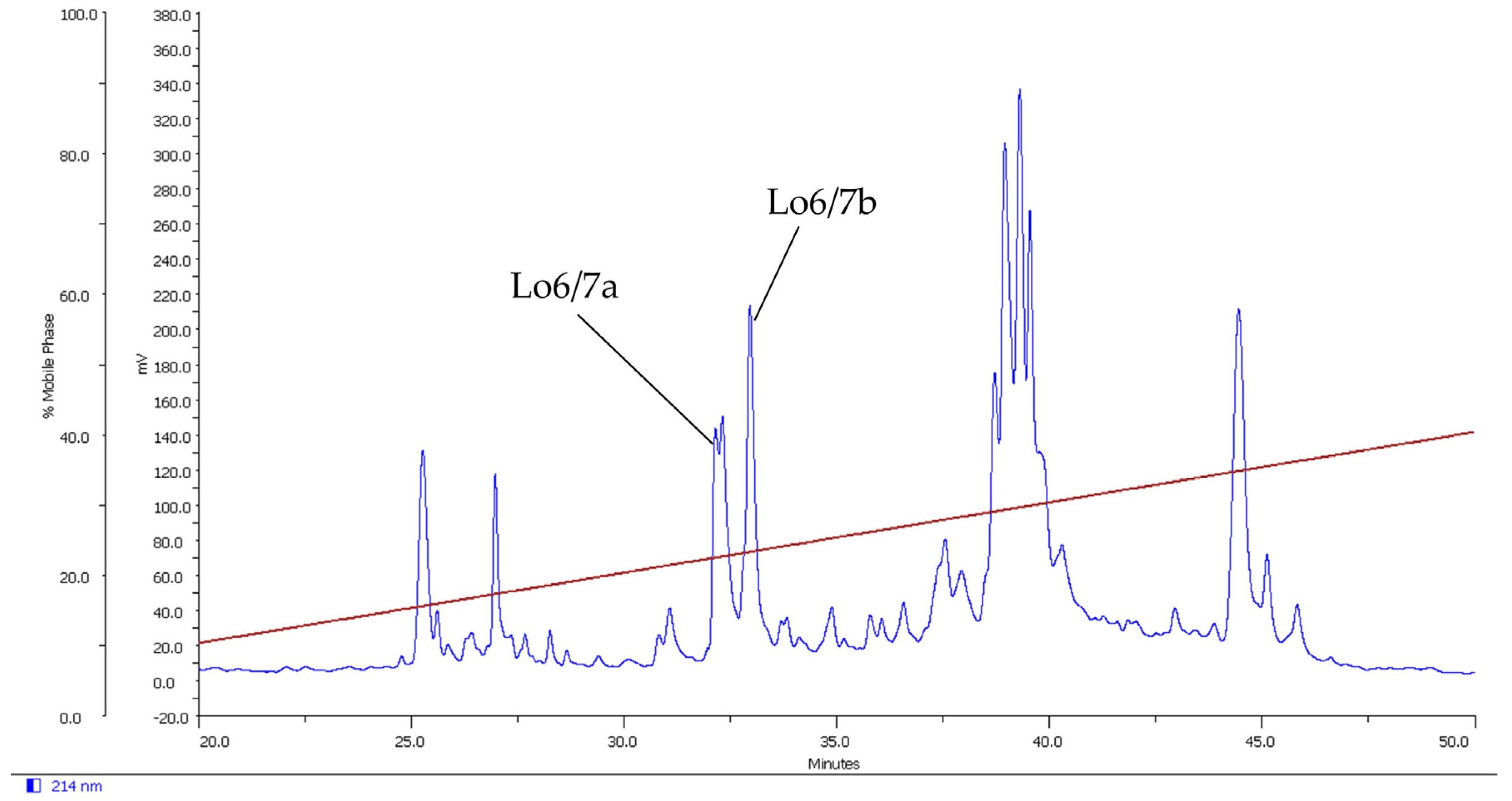 Marinedrugs 14 00199 g001