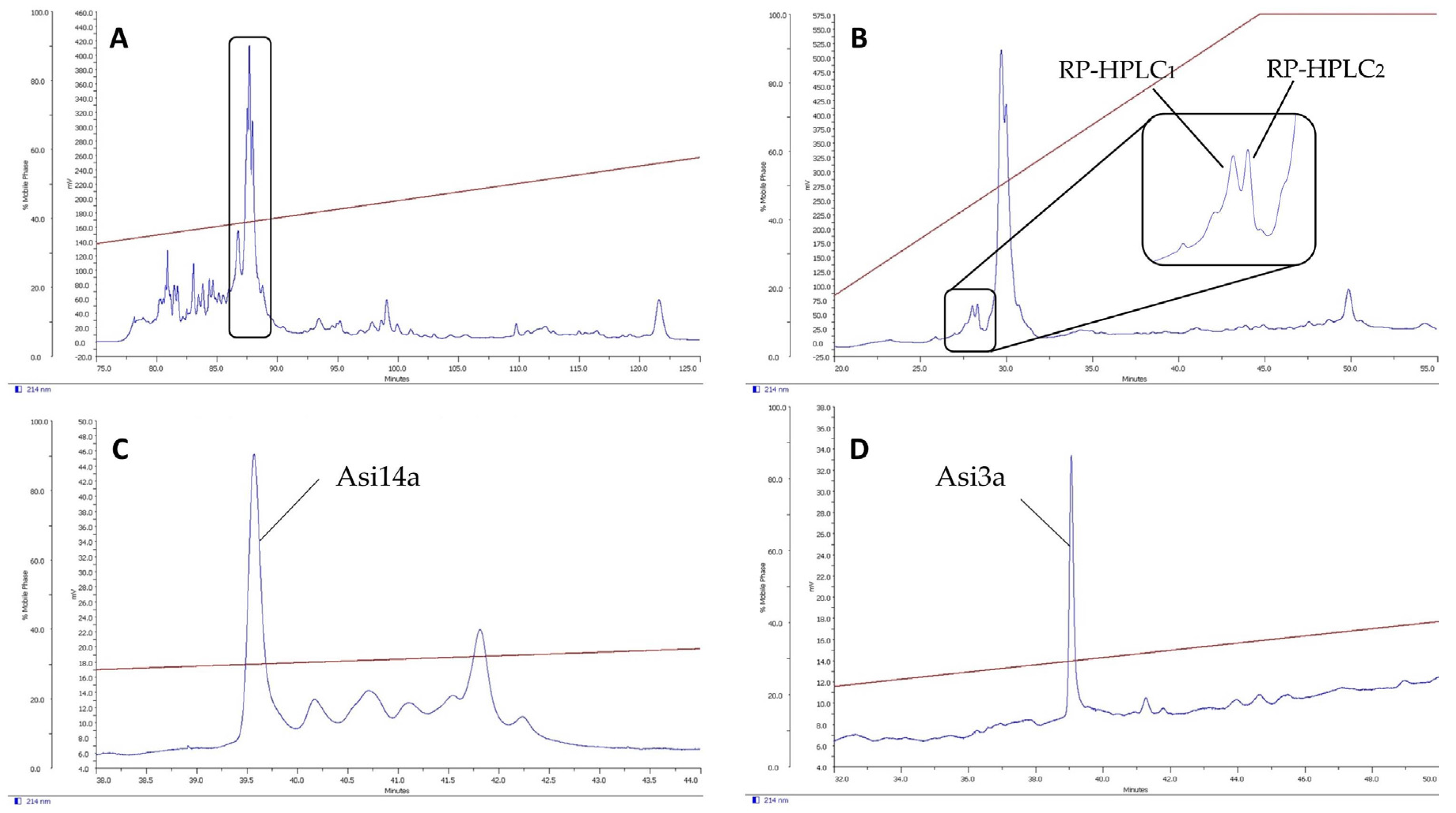 Marinedrugs 14 00199 g002