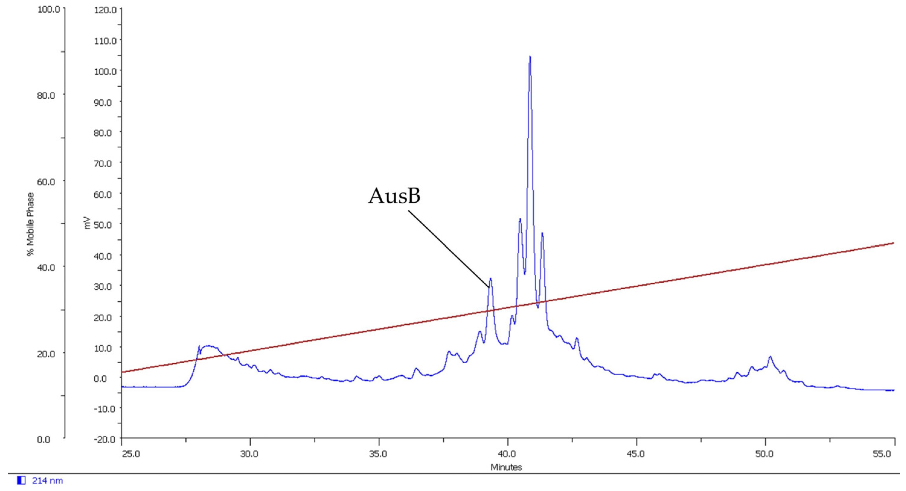 Marinedrugs 14 00199 g003