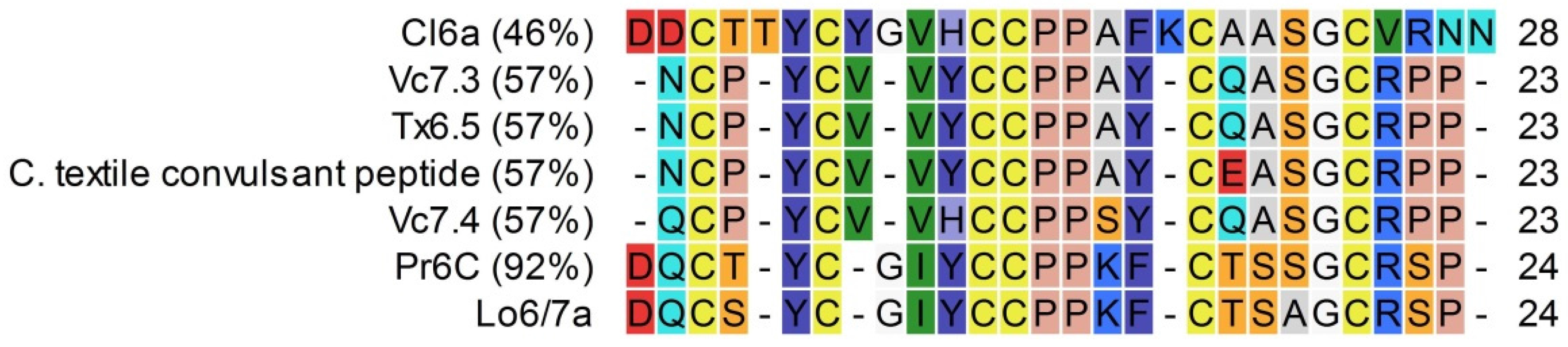 Marinedrugs 14 00199 g008