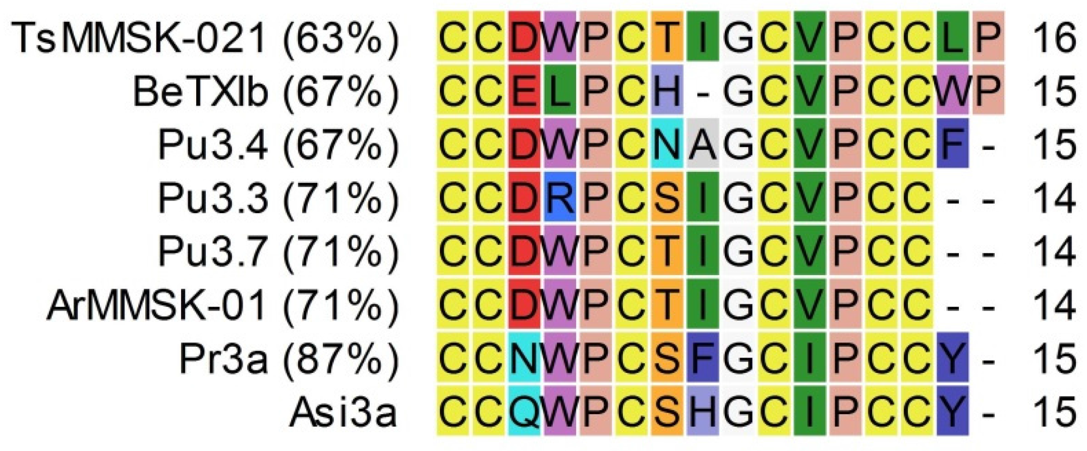Marinedrugs 14 00199 g010