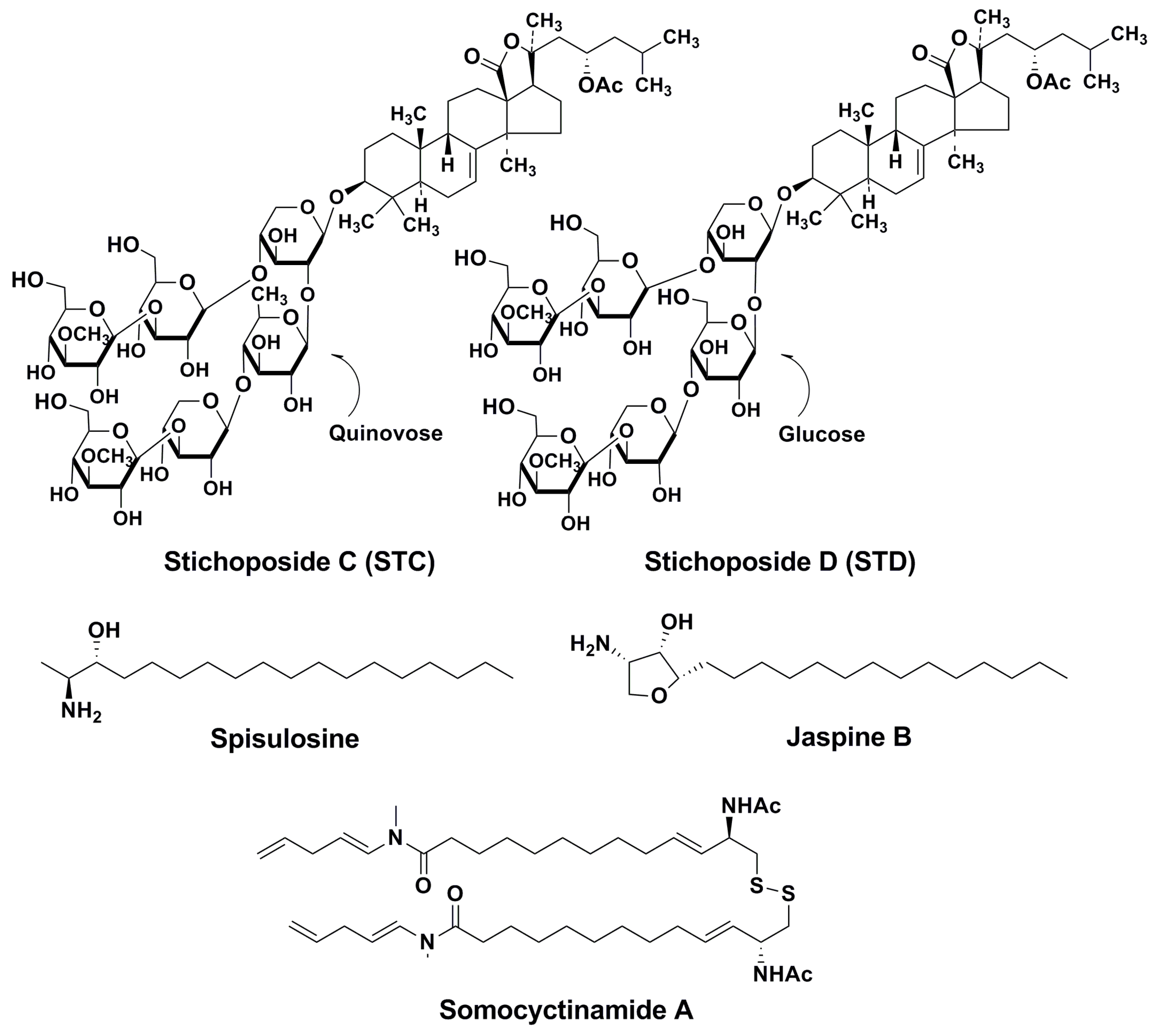 Marinedrugs 14 00205 g002
