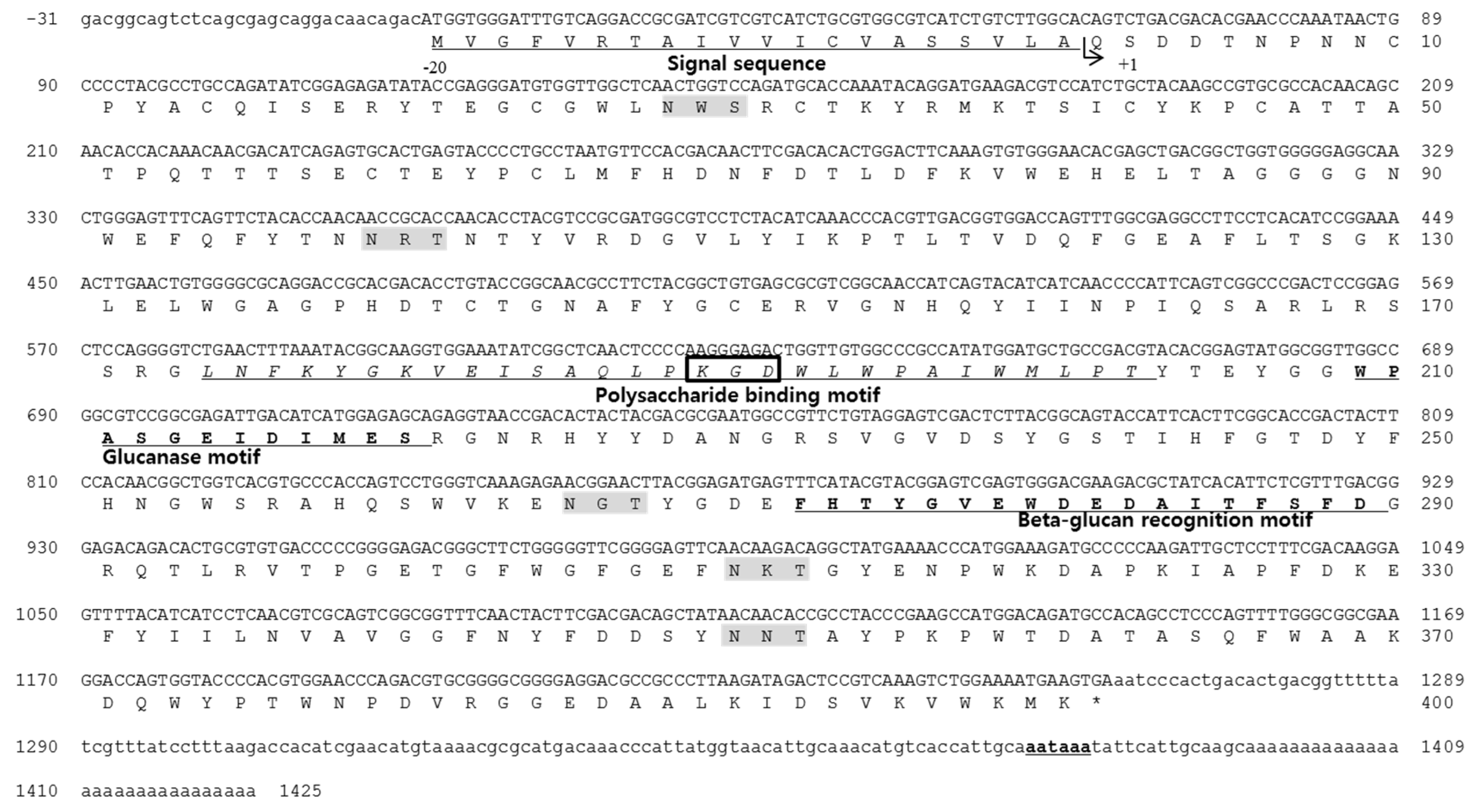 Marinedrugs 14 00227 g001