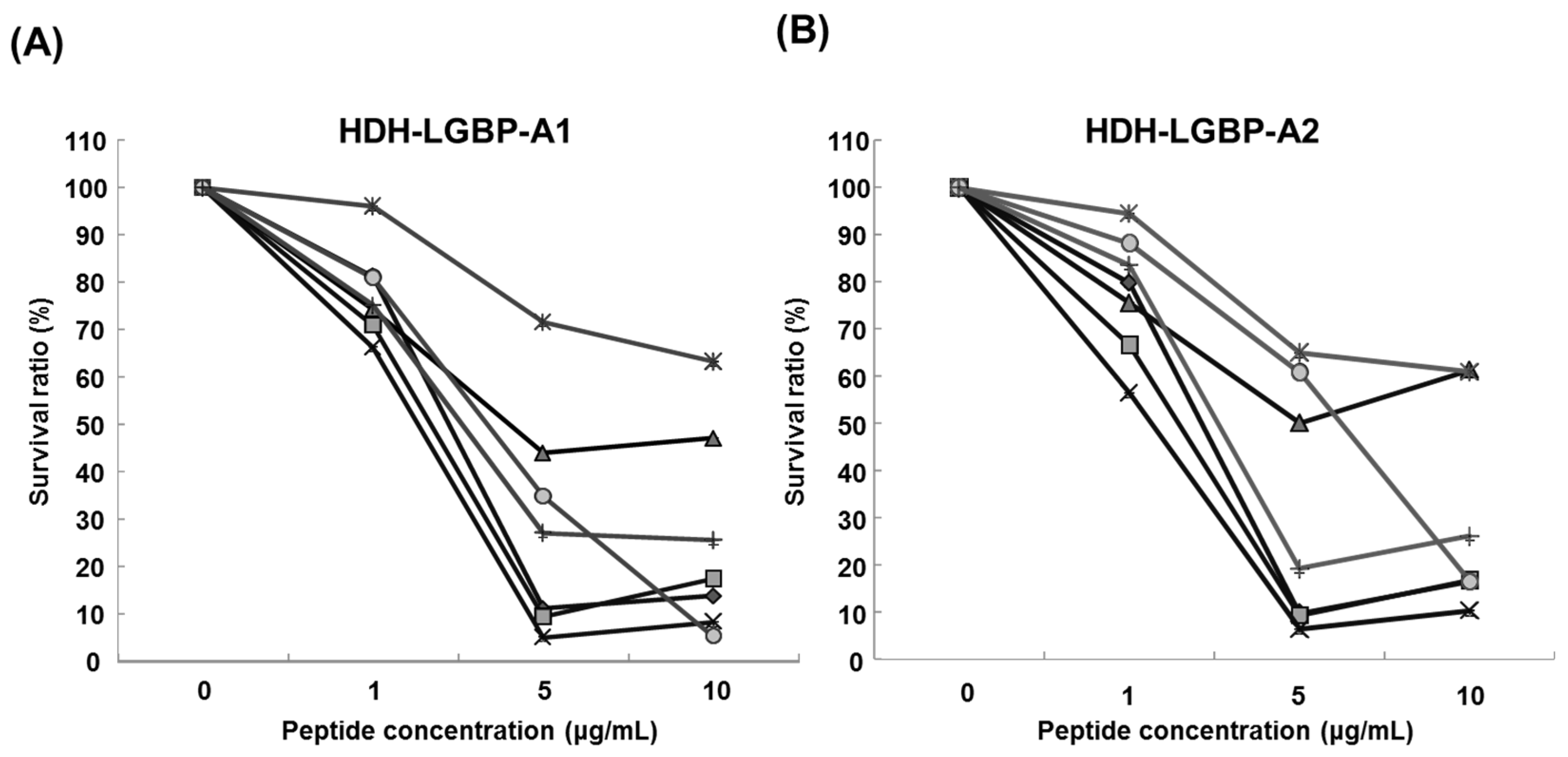 Marinedrugs 14 00227 g003