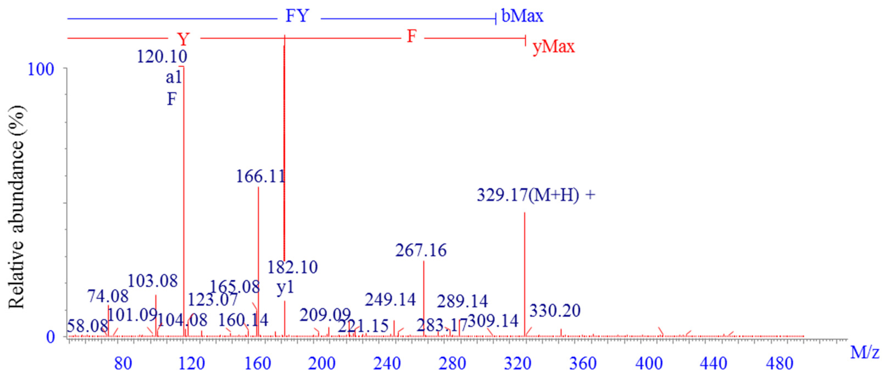 Marinedrugs 15 00003 g002