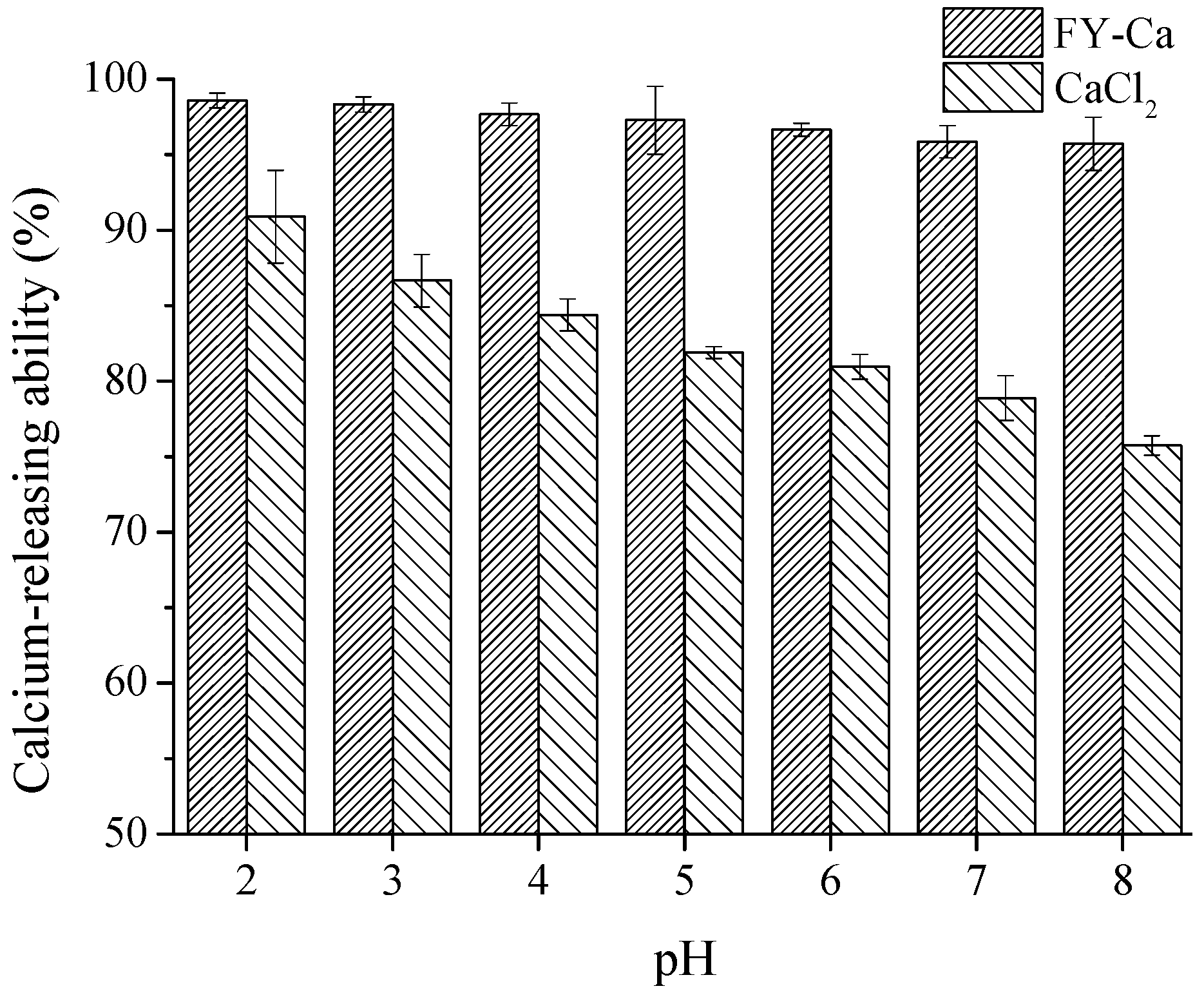 Marinedrugs 15 00003 g007