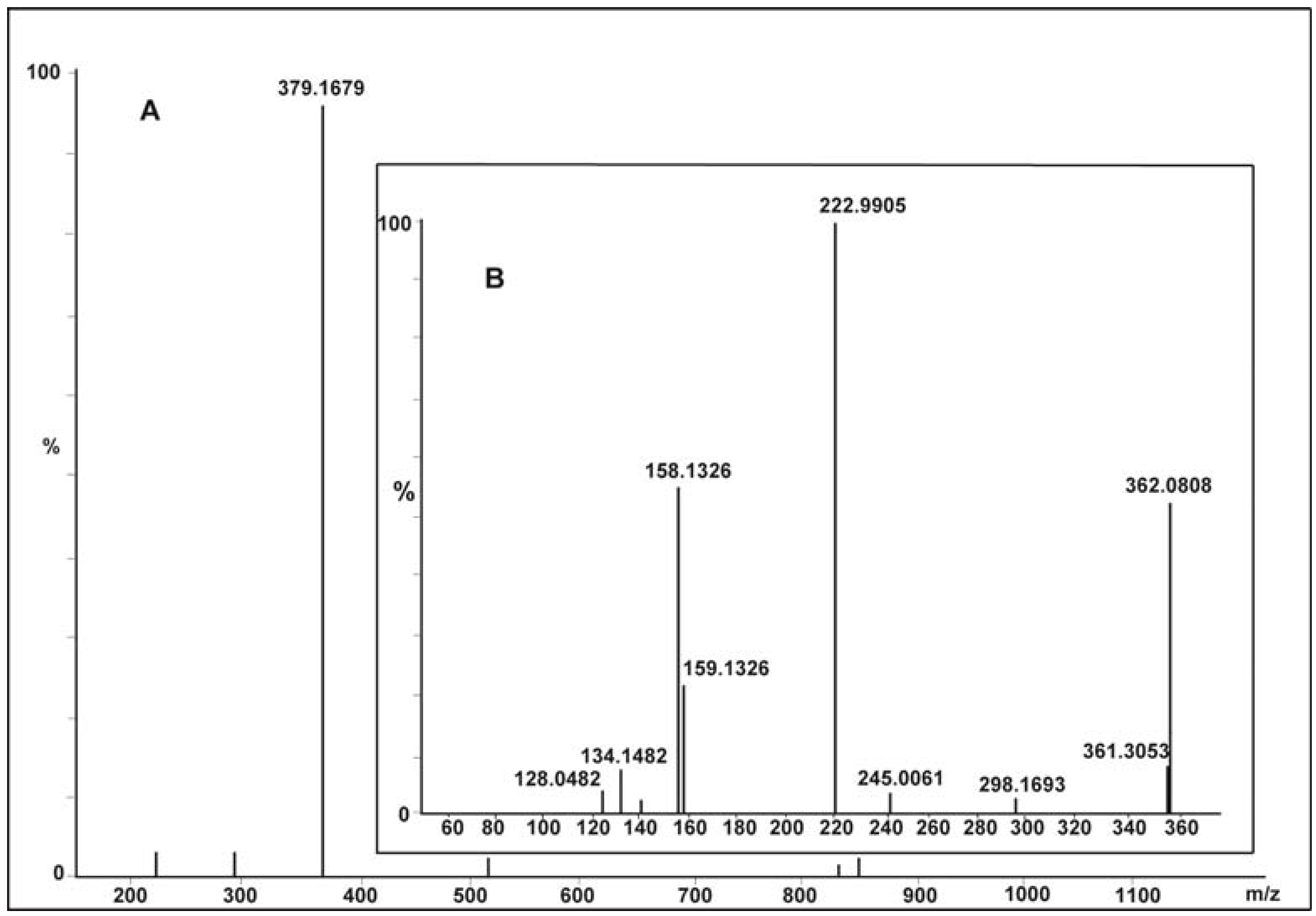 Marinedrugs 15 00030 g002