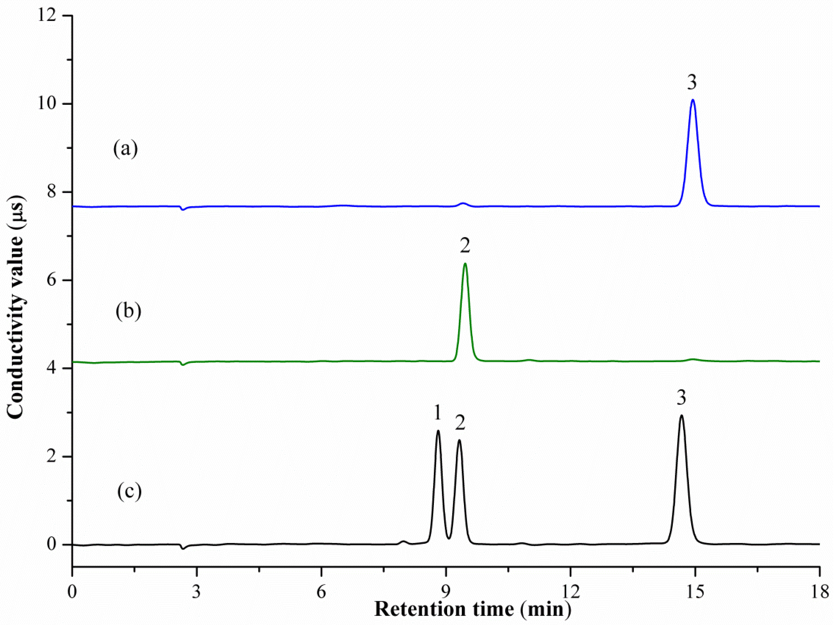Marinedrugs 15 00051 g002