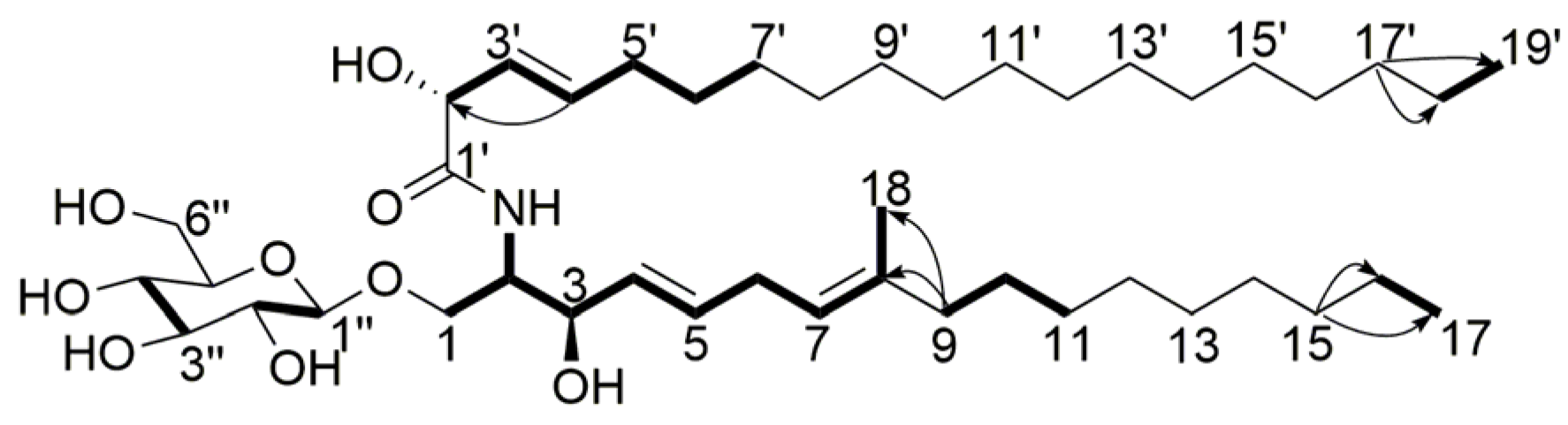 Marinedrugs 15 00076 g006