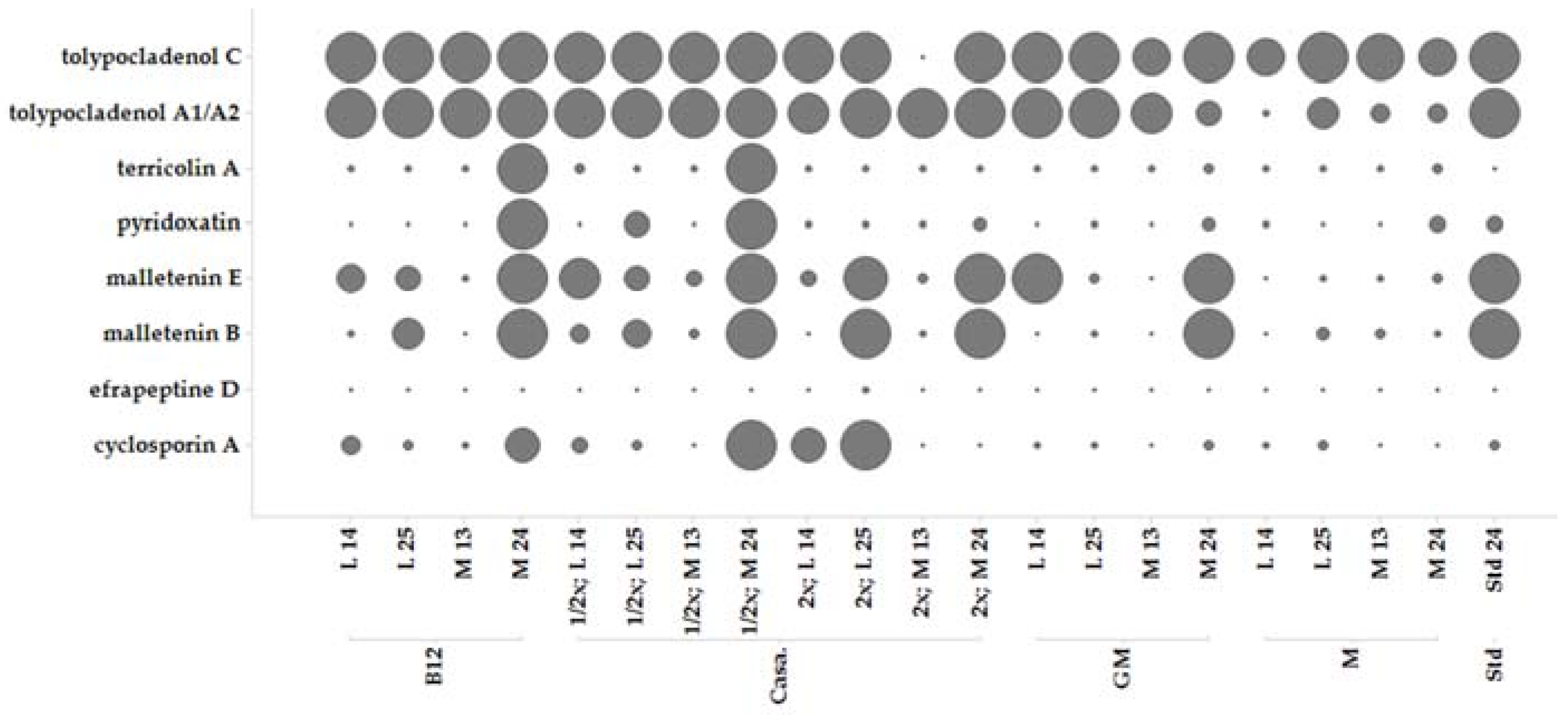 Marinedrugs 15 00084 g005