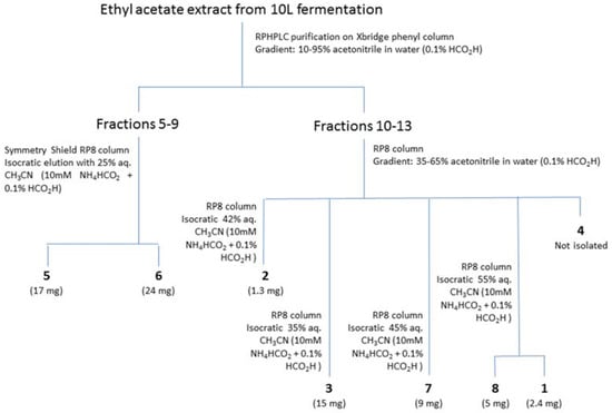 Marinedrugs 15 00084 g007 550