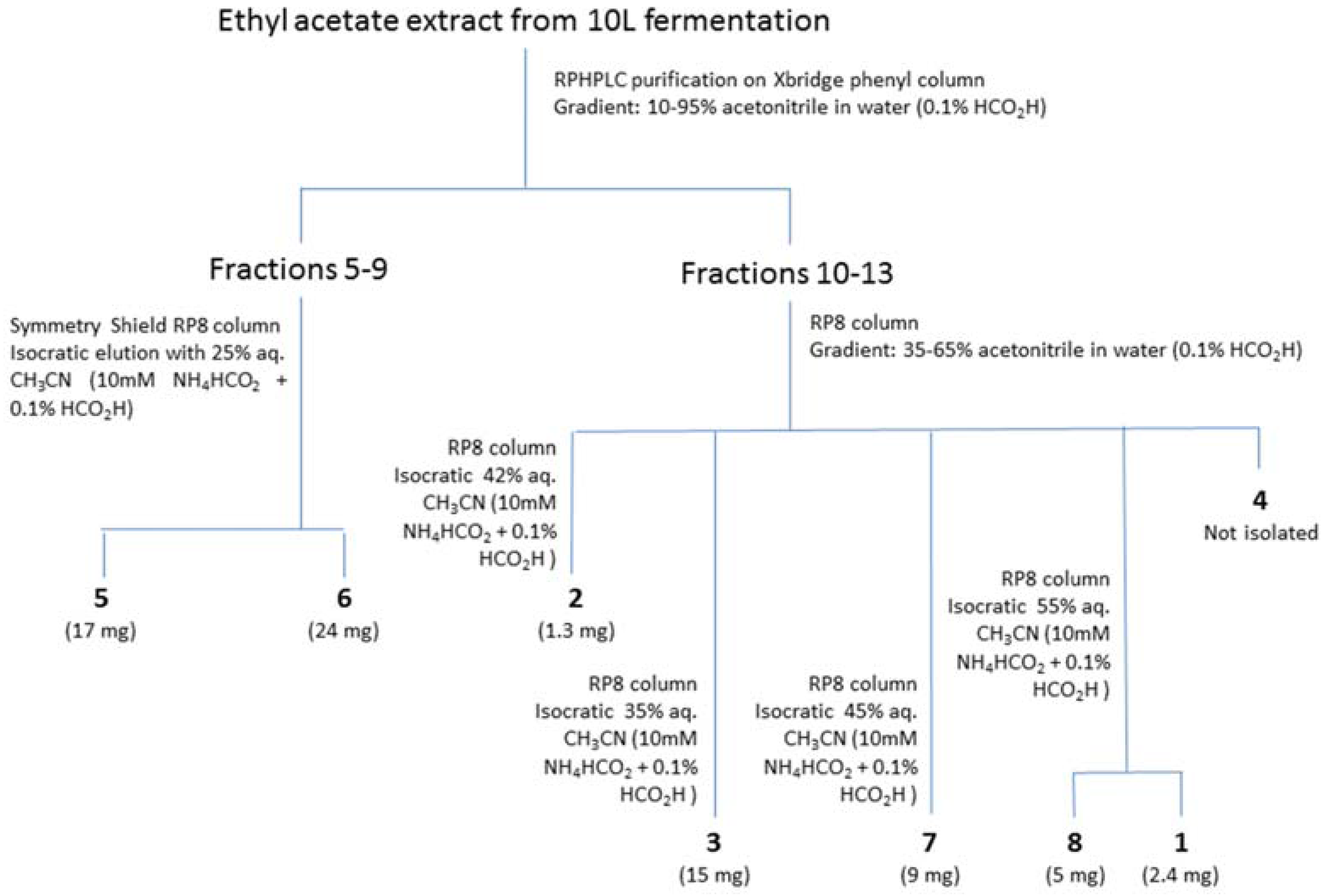 Marinedrugs 15 00084 g007