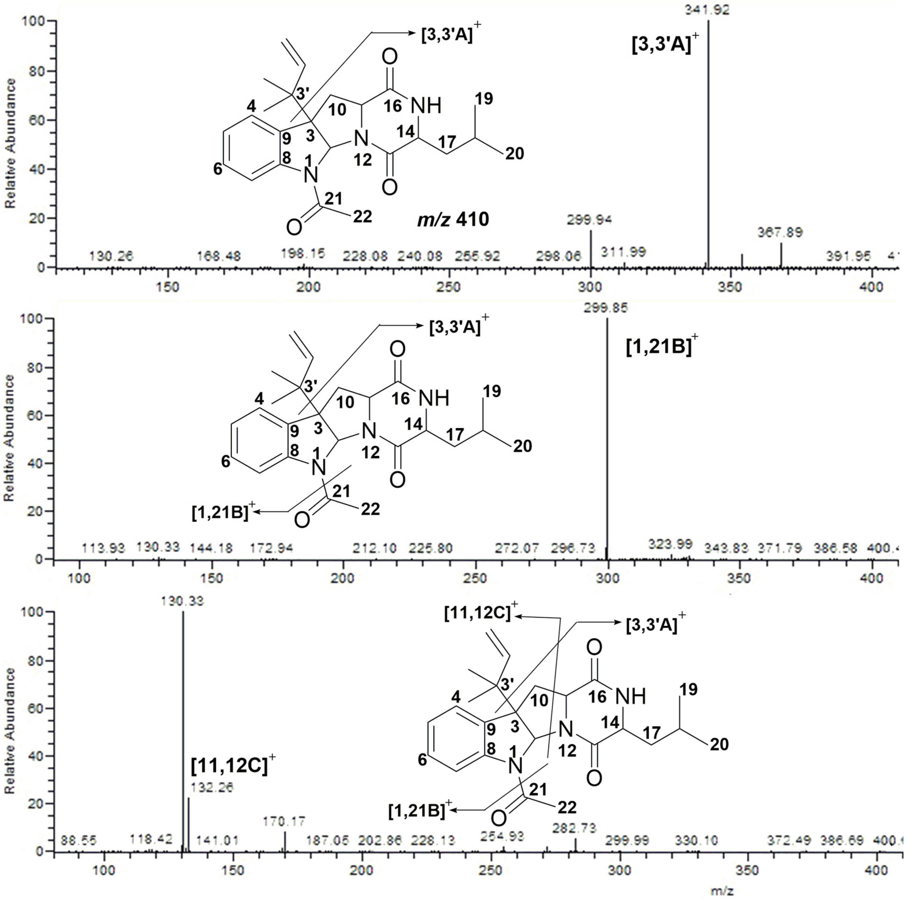 Marinedrugs 15 00086 g003