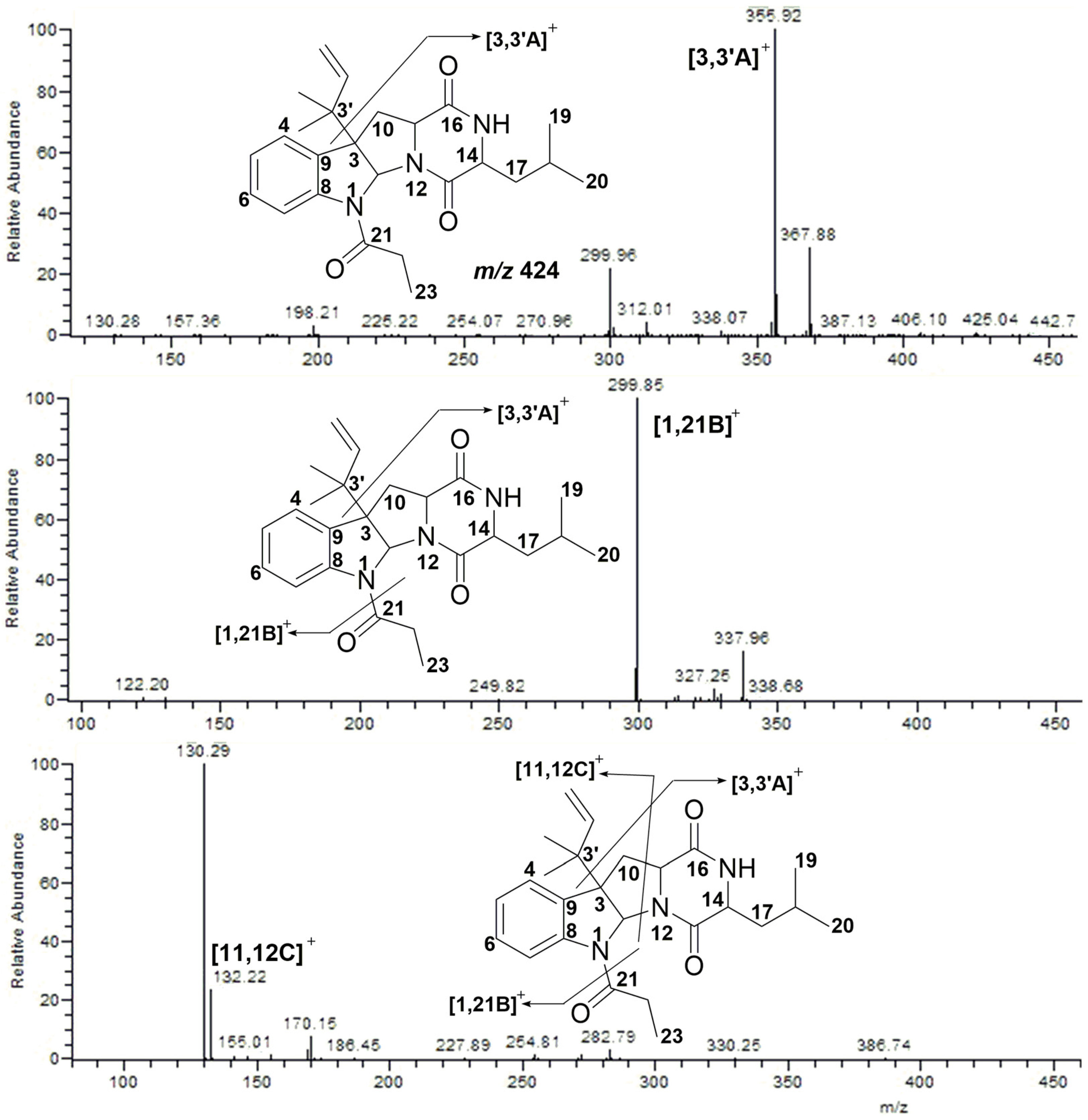 Marinedrugs 15 00086 g007