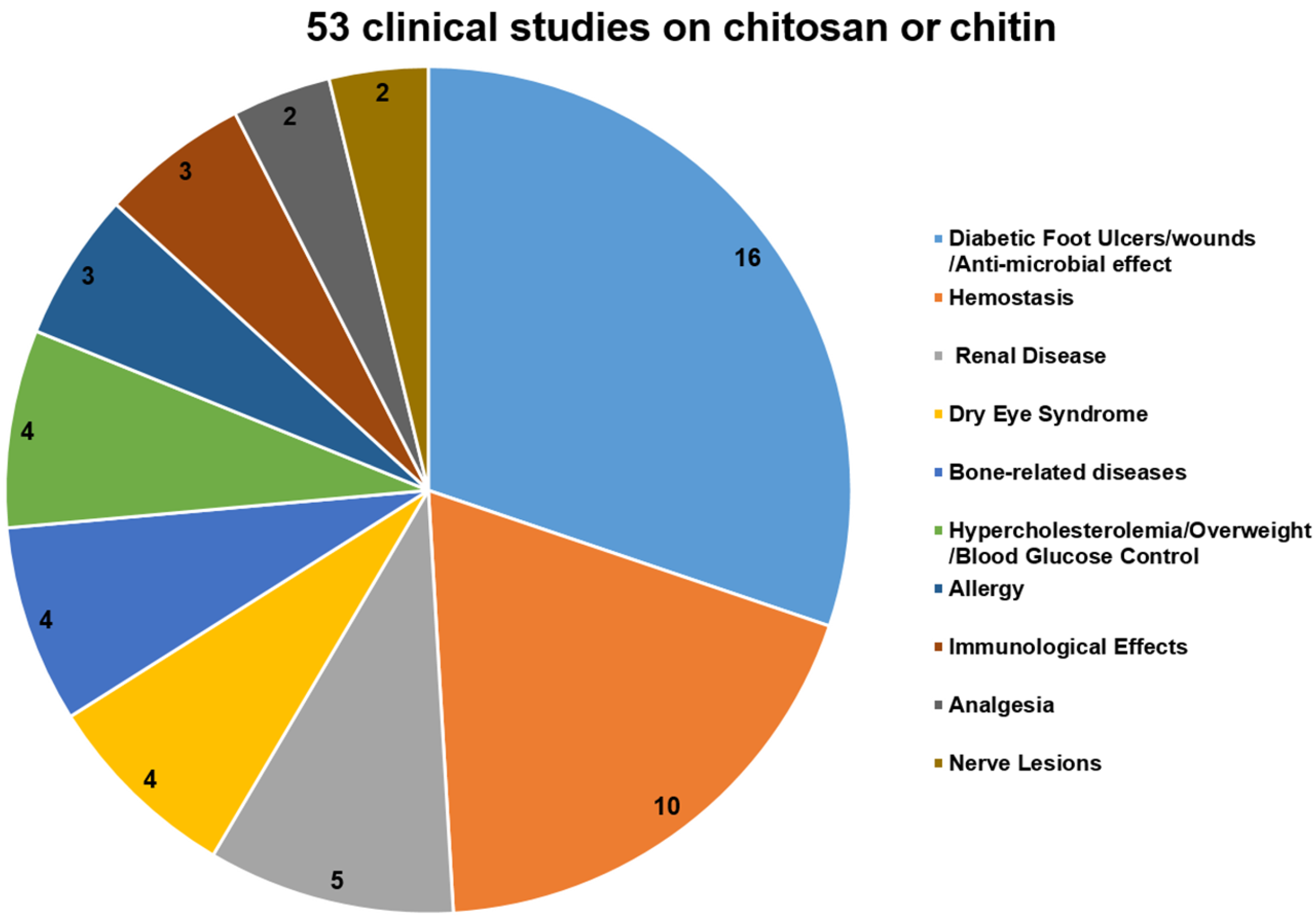 Marinedrugs 15 00089 g003