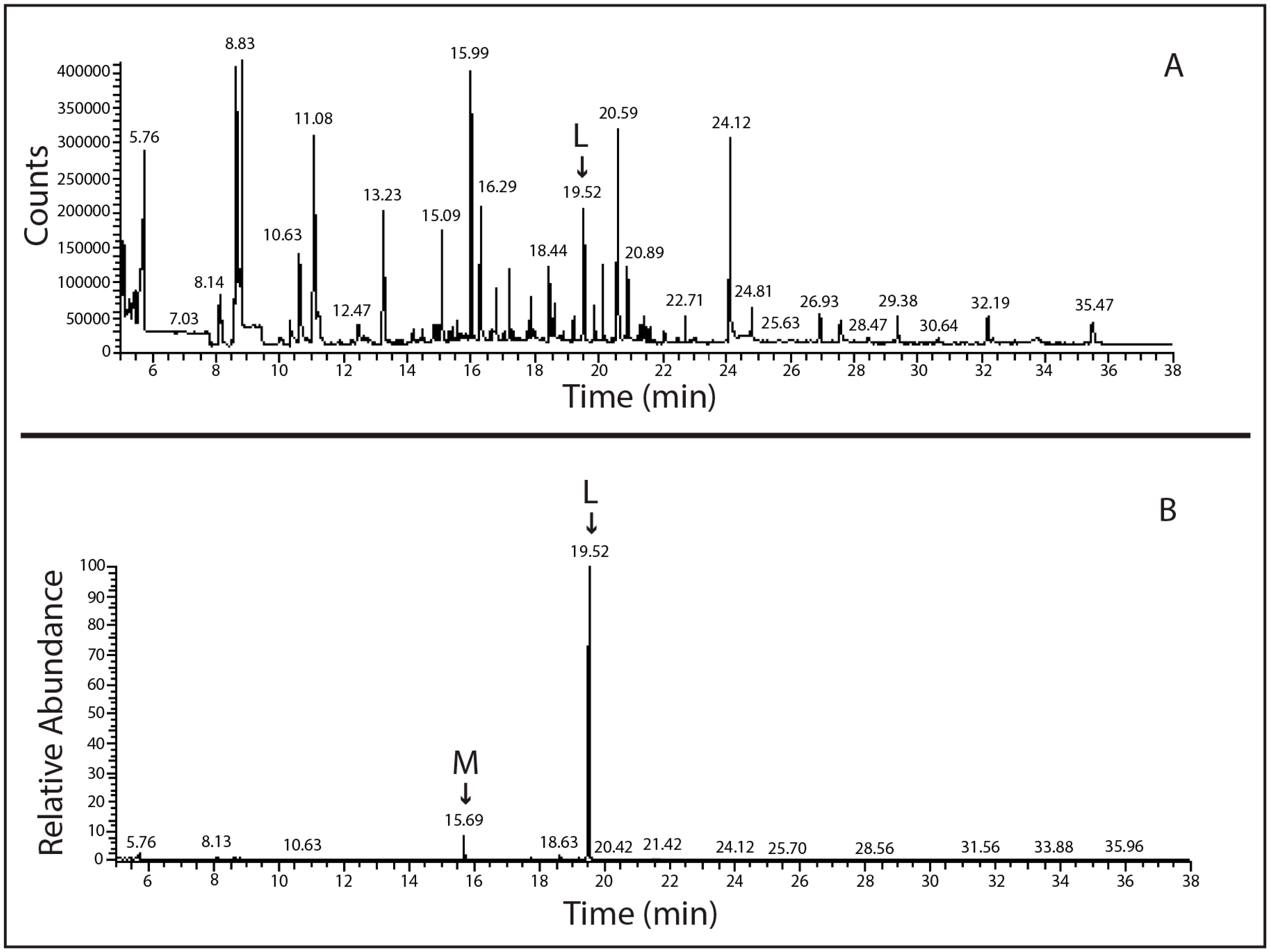 Marinedrugs 15 00108 g002