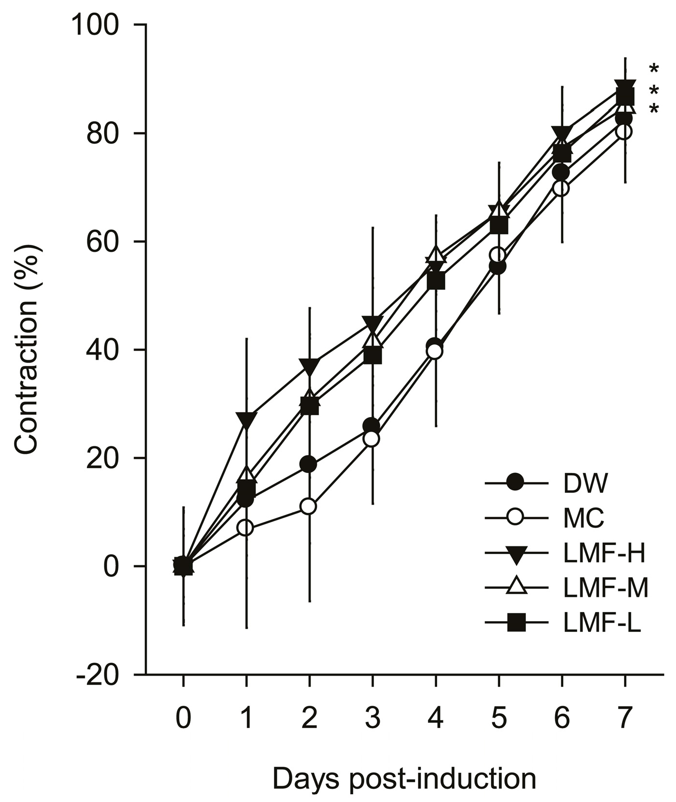 Marinedrugs 15 00112 g002