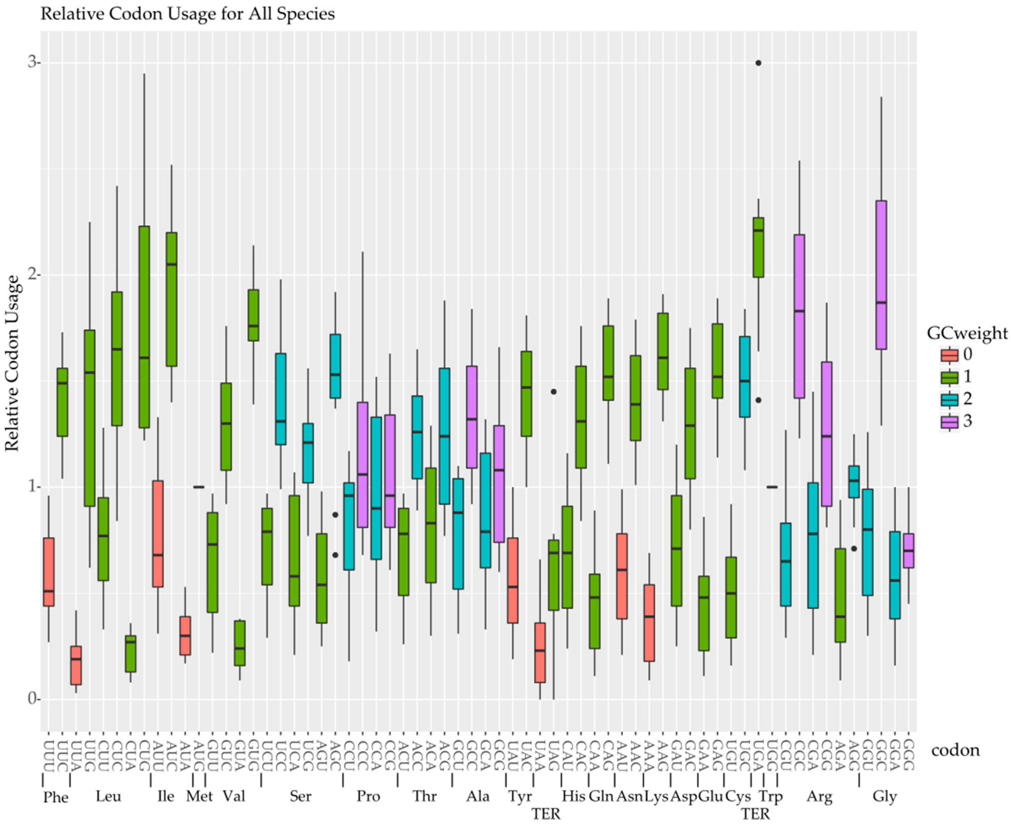 Marinedrugs 15 00125 g005