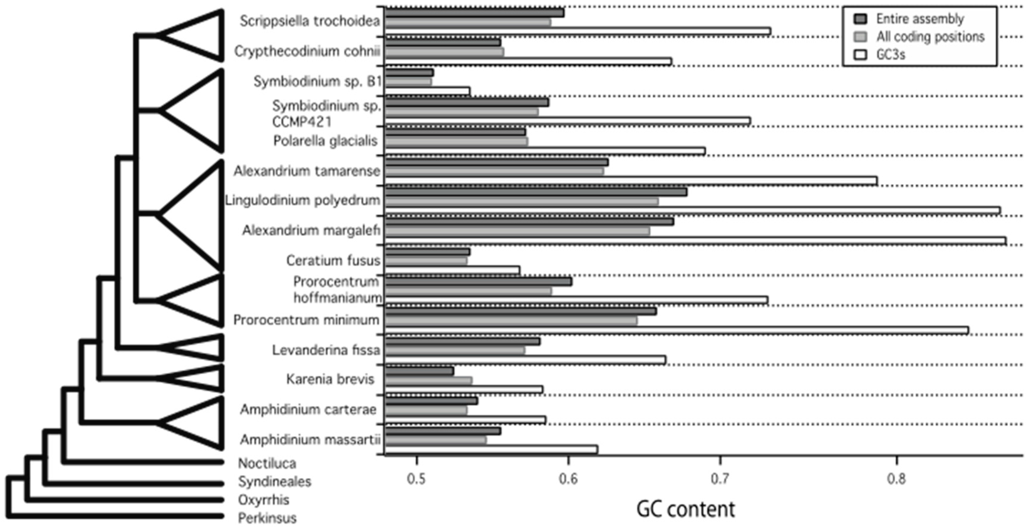 Marinedrugs 15 00125 g008