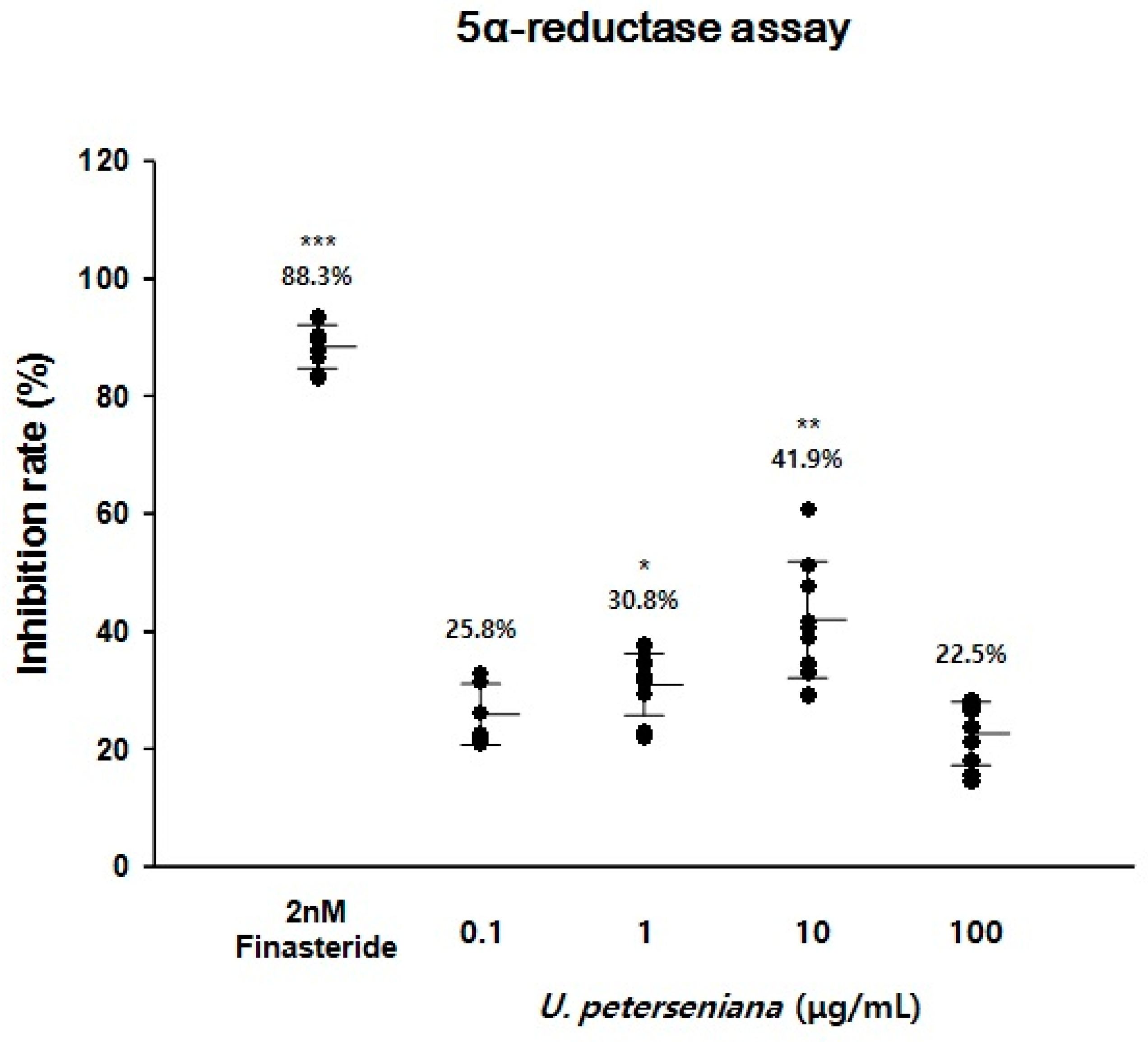 Marinedrugs 15 00130 g003