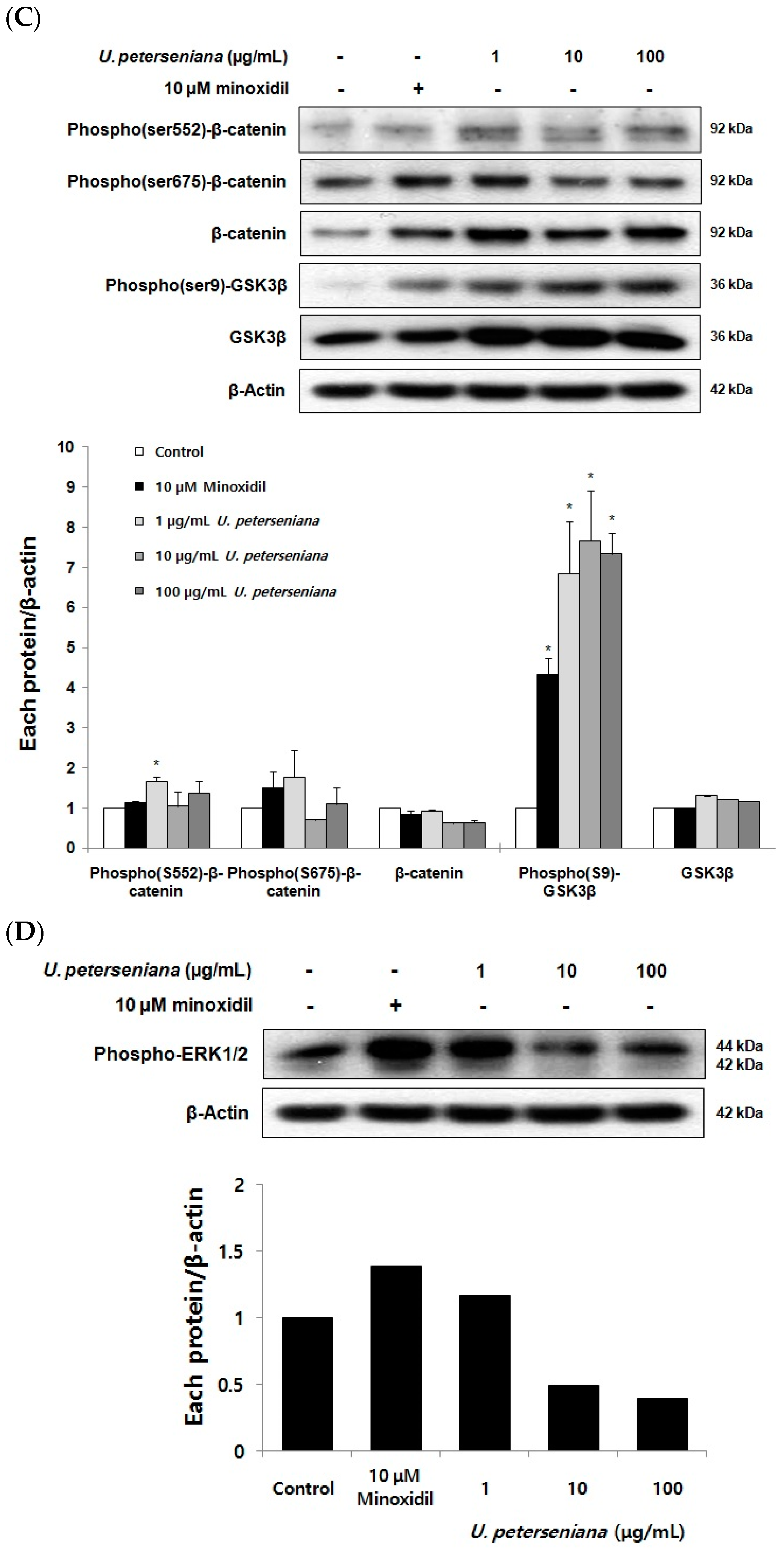 Marinedrugs 15 00130 g005b