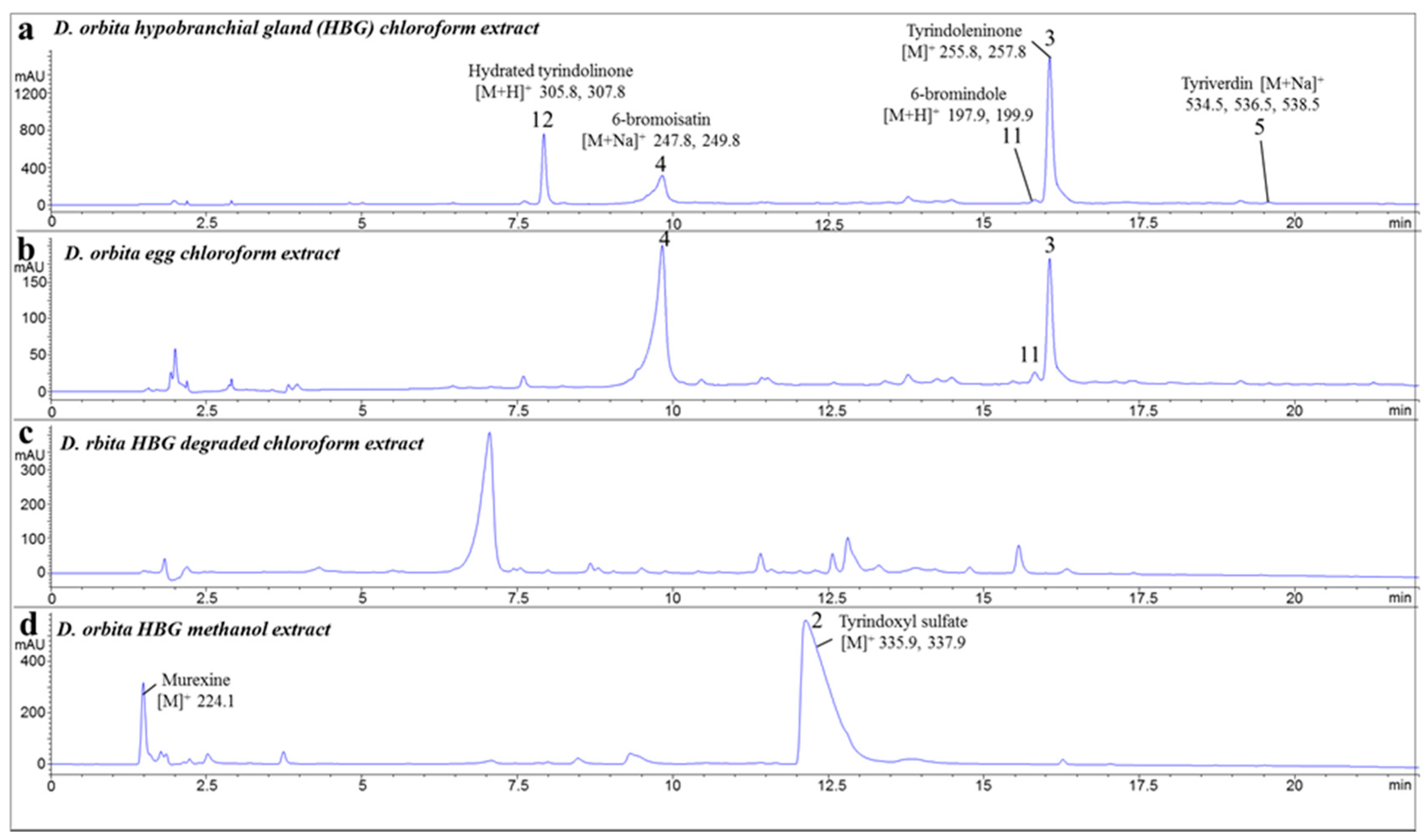 Marinedrugs 15 00133 g001