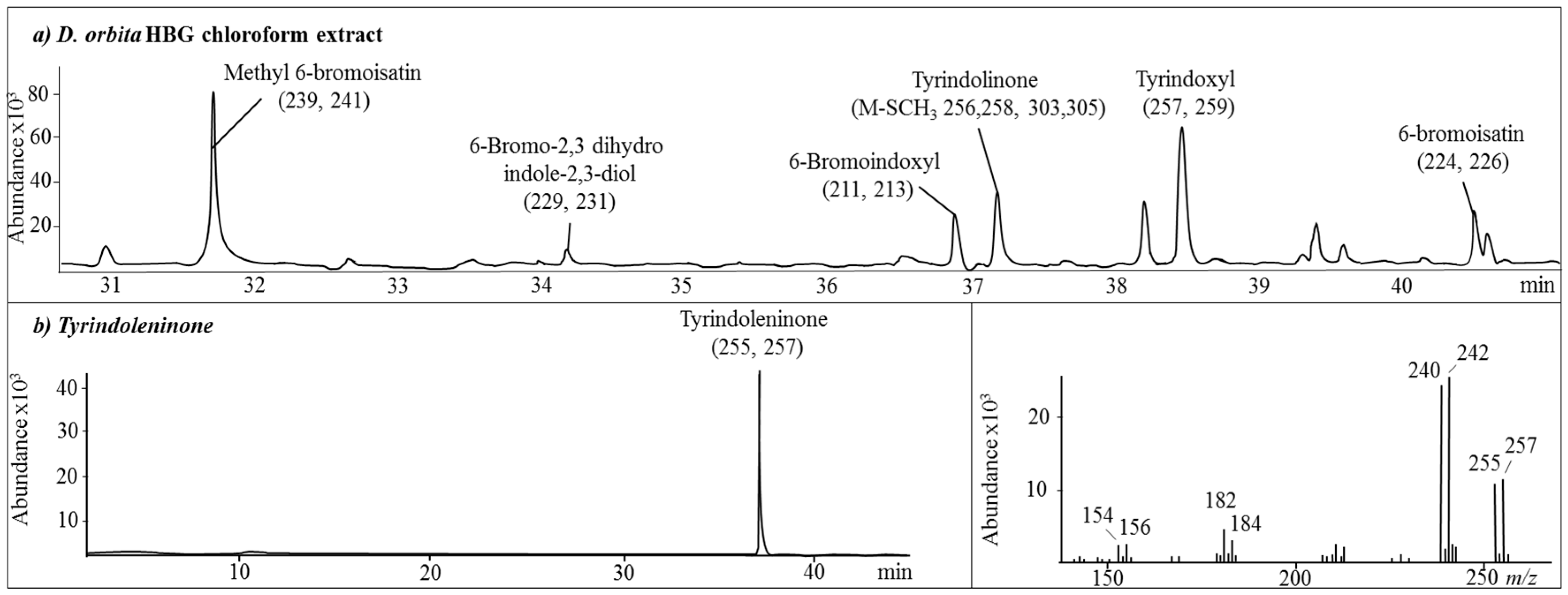 Marinedrugs 15 00133 g002