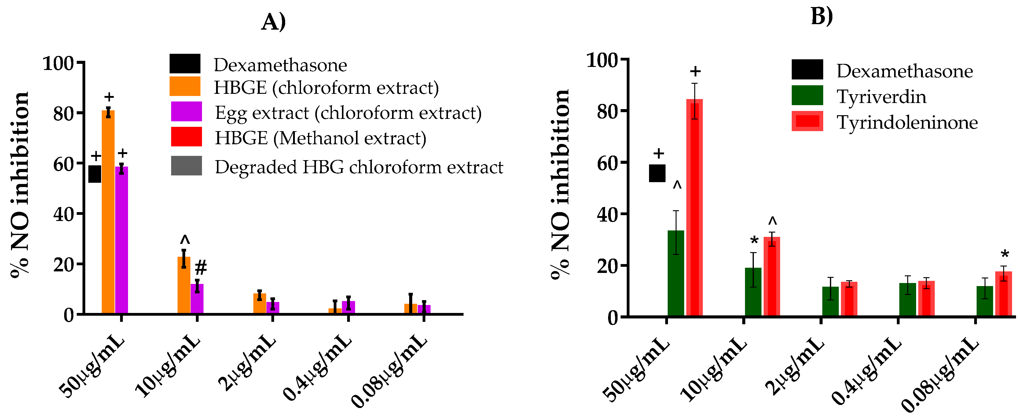 Marinedrugs 15 00133 g003a