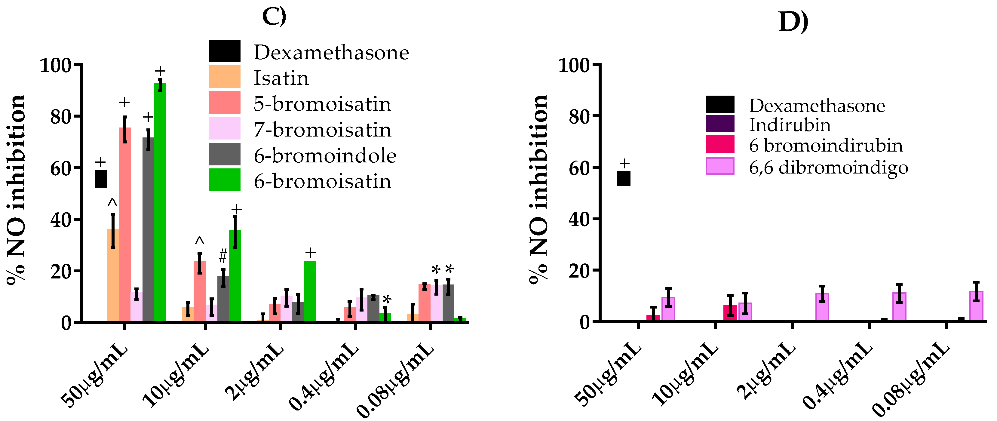 Marinedrugs 15 00133 g003b