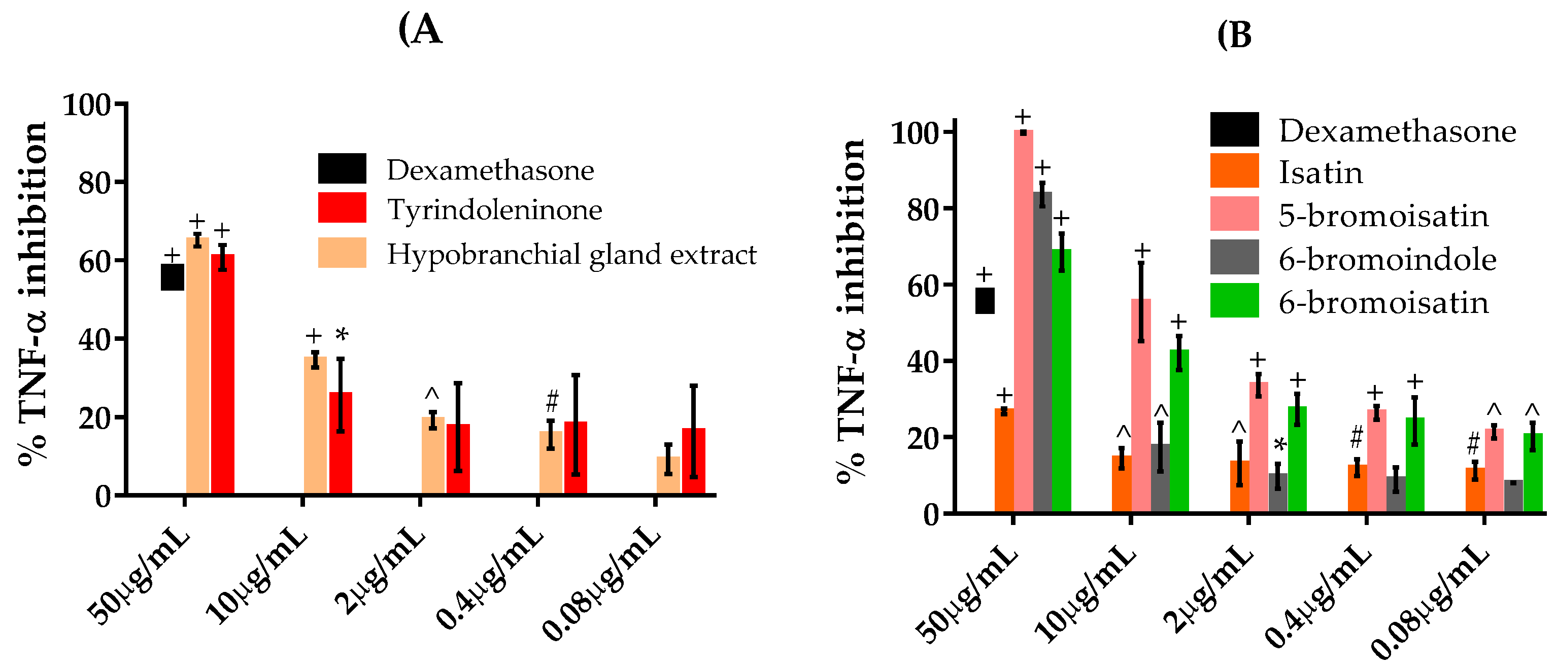 Marinedrugs 15 00133 g004