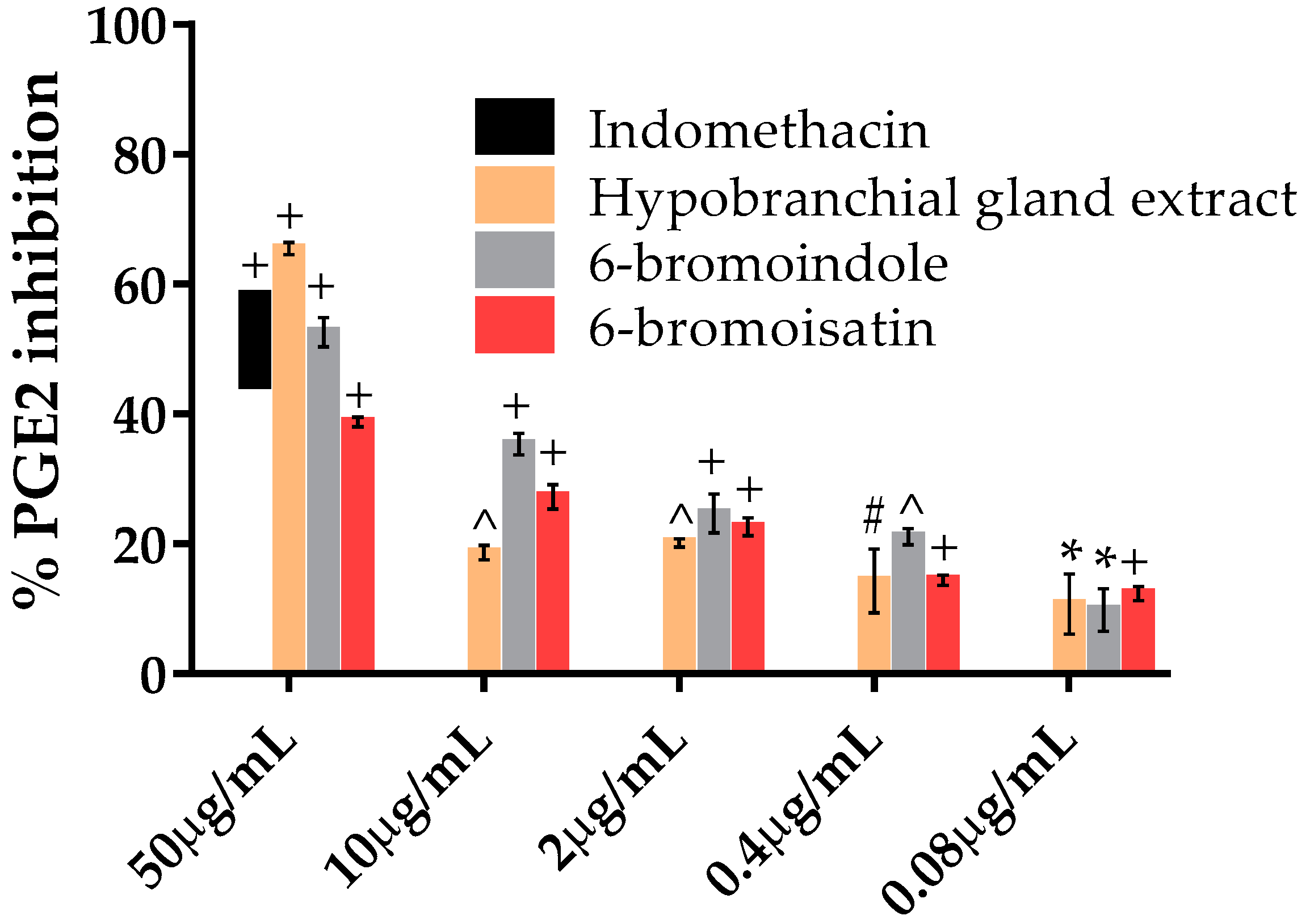 Marinedrugs 15 00133 g005