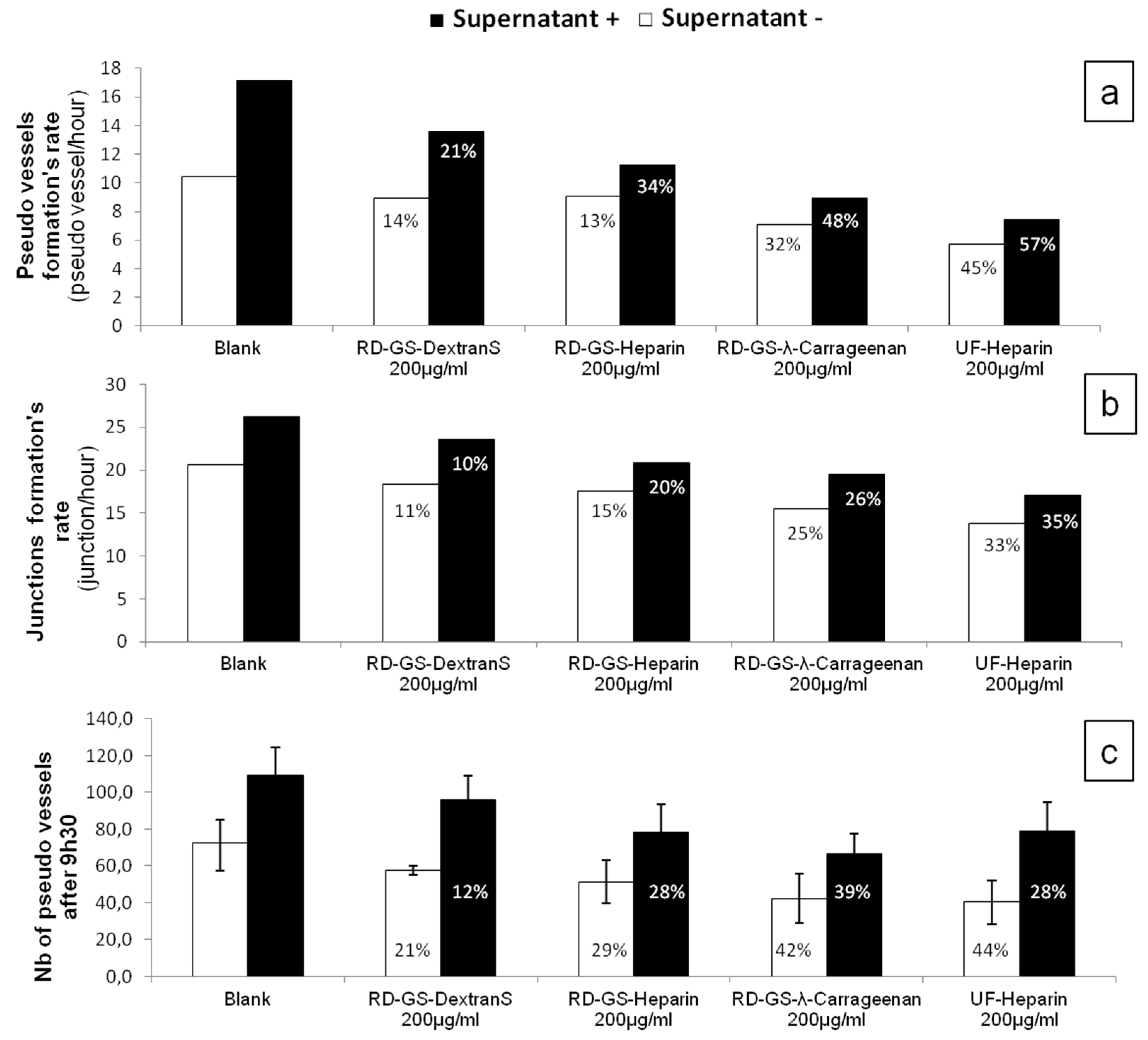 Marinedrugs 15 00134 g004