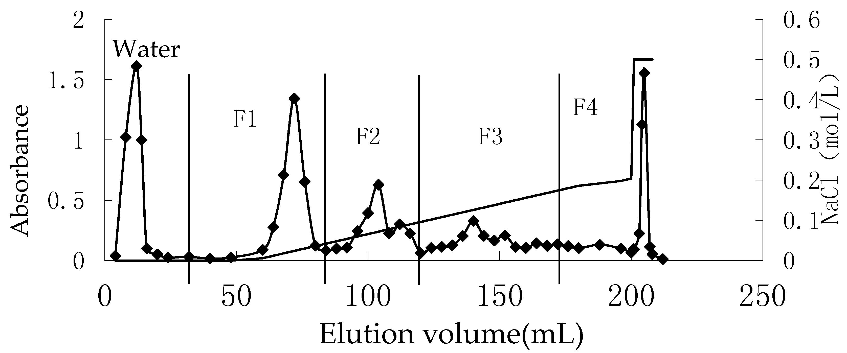 Marinedrugs 15 00135 g001