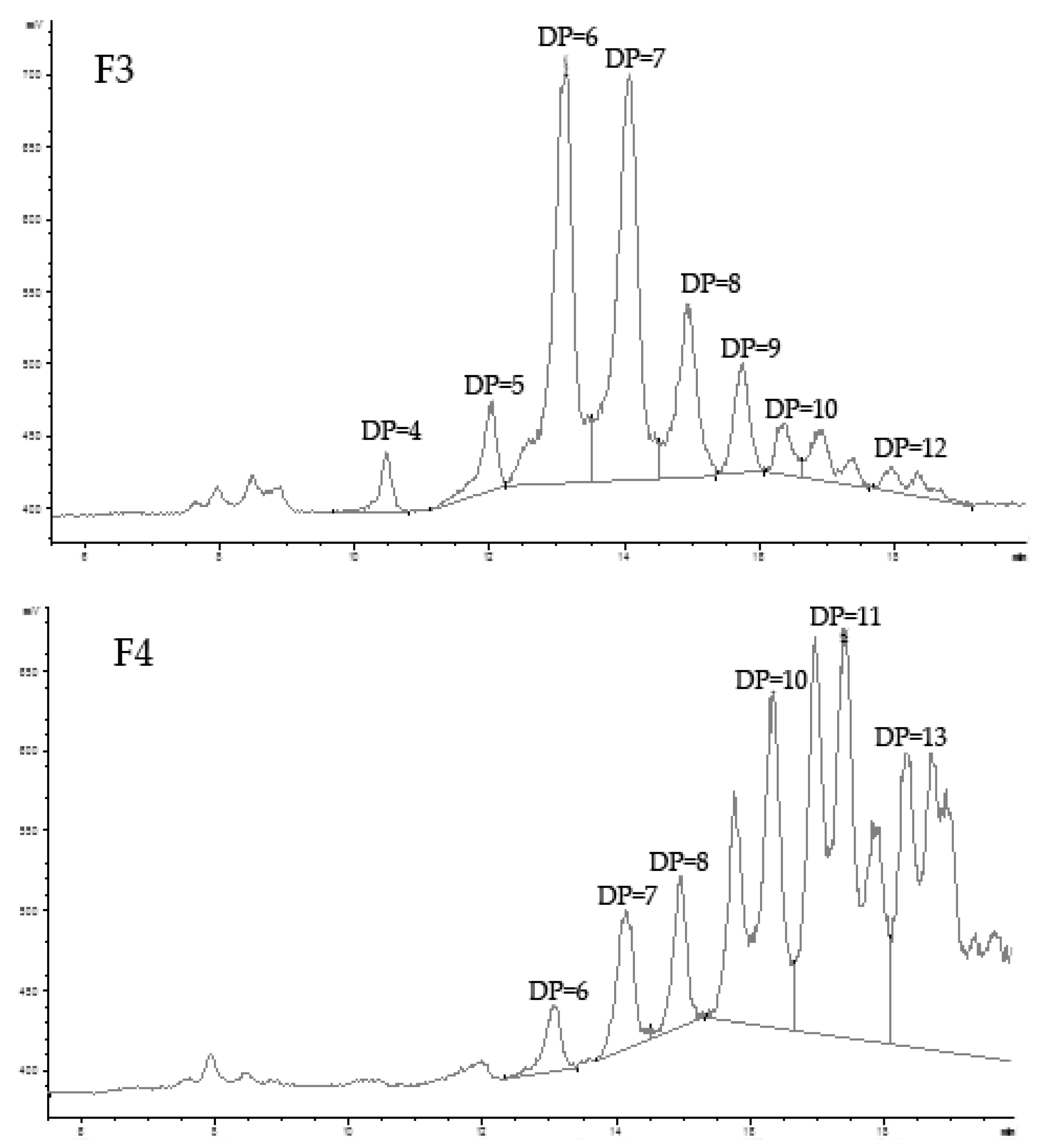 Marinedrugs 15 00135 g002b